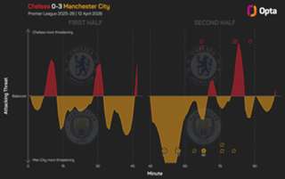 'I am accountable' – Rosenior shoulders blame for Chelsea's defeat to Man City
