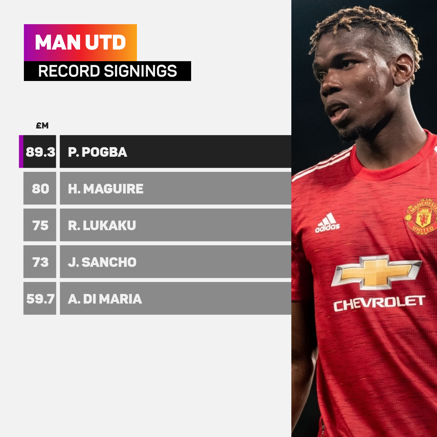 Man Utd record signings