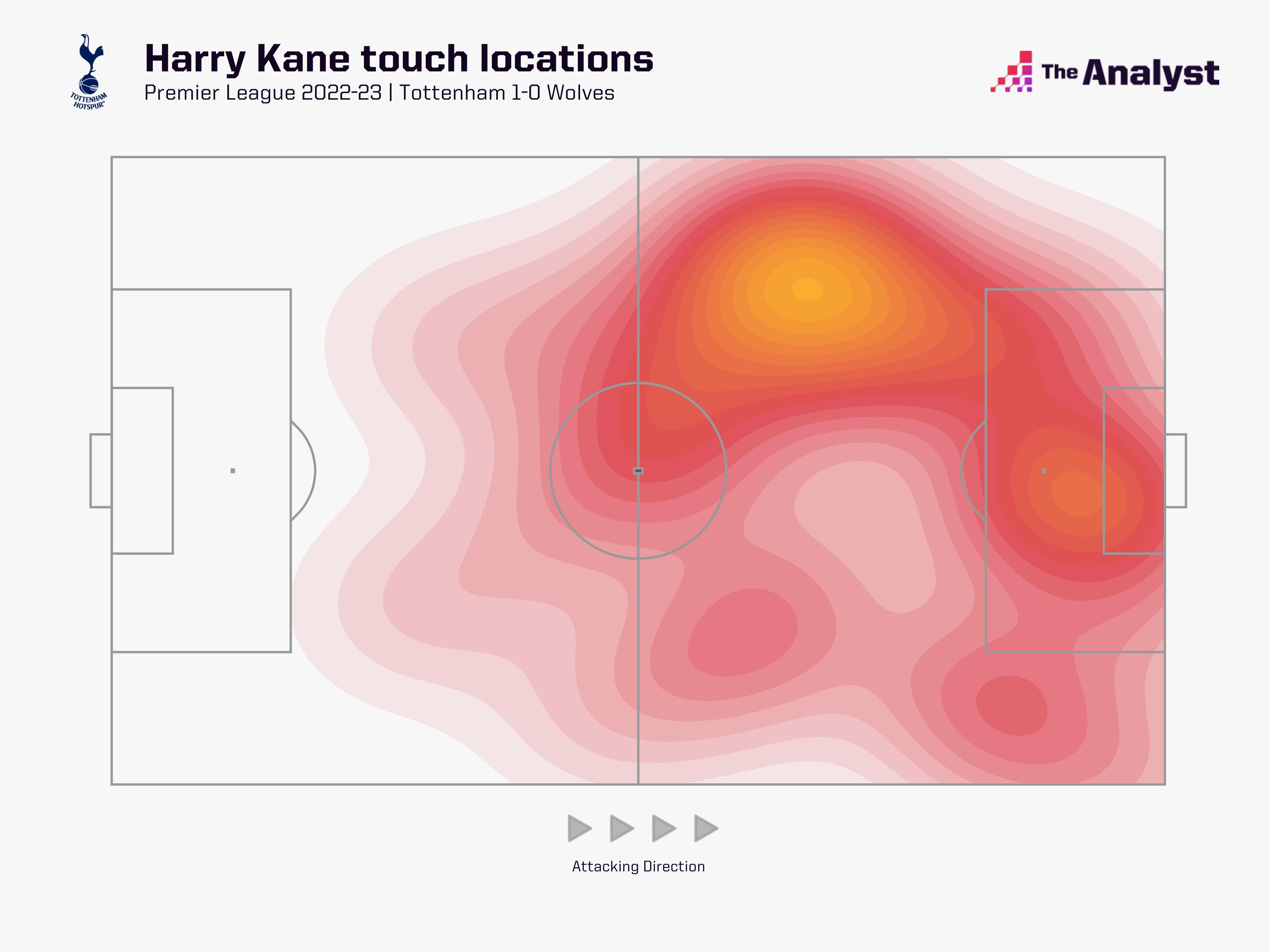 Harry Kane touch map