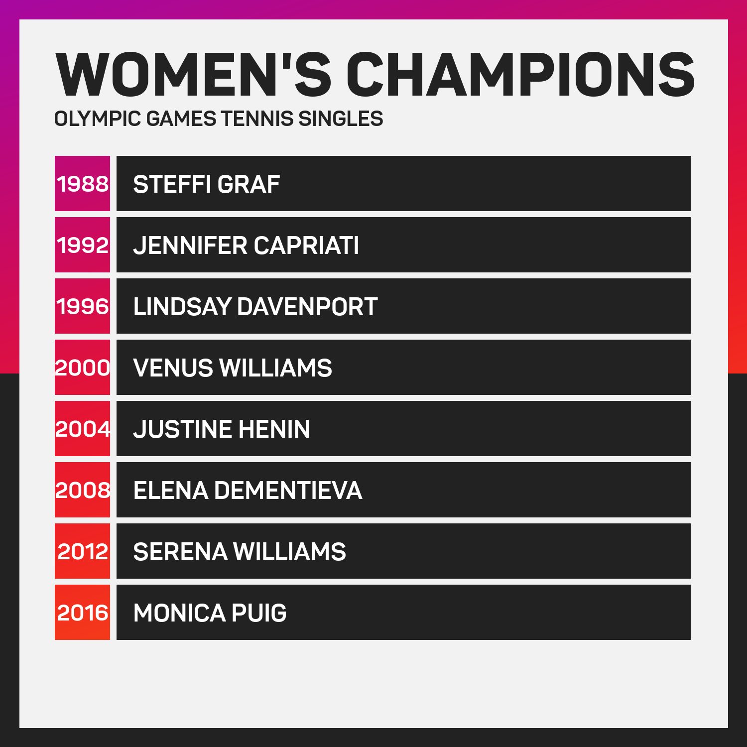 Olympic Games tennis women's singles champions since 1988