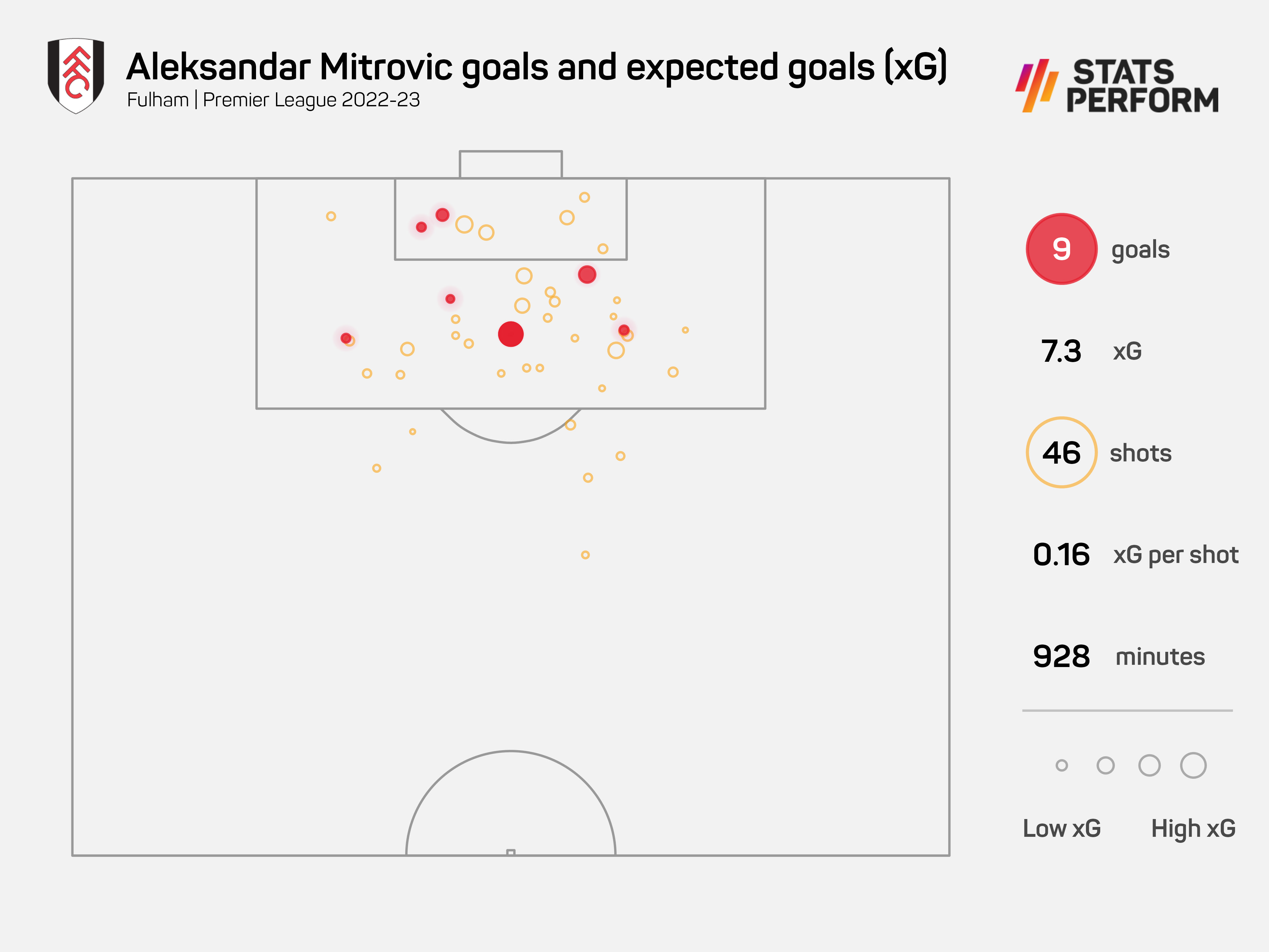 2022/23 Nations League top scorers: Haaland and Mitrović