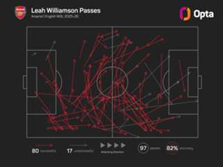 The Numbers Game: WSL and European champions face off in crucial derby
