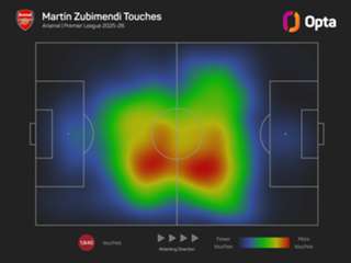 'They have more than enough players' – Zubimendi rubbishes Real Madrid links