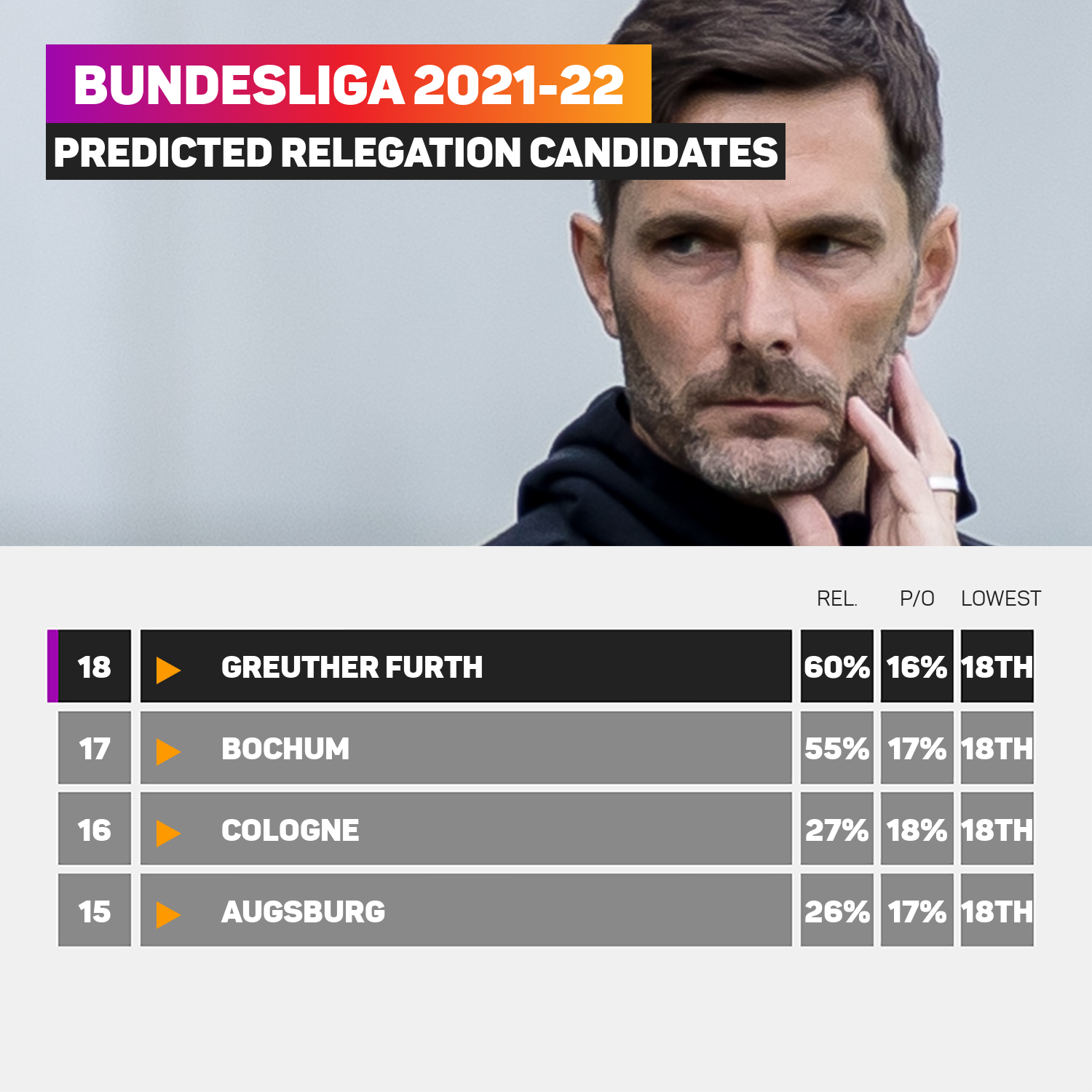 Bundesliga 2021-22: Can Anyone Stop Bayern Munich? Stats Perform AI ...