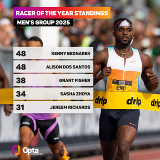 Grand Slam Track: Can McLaughlin-Levrone adapt in Philadelphia?