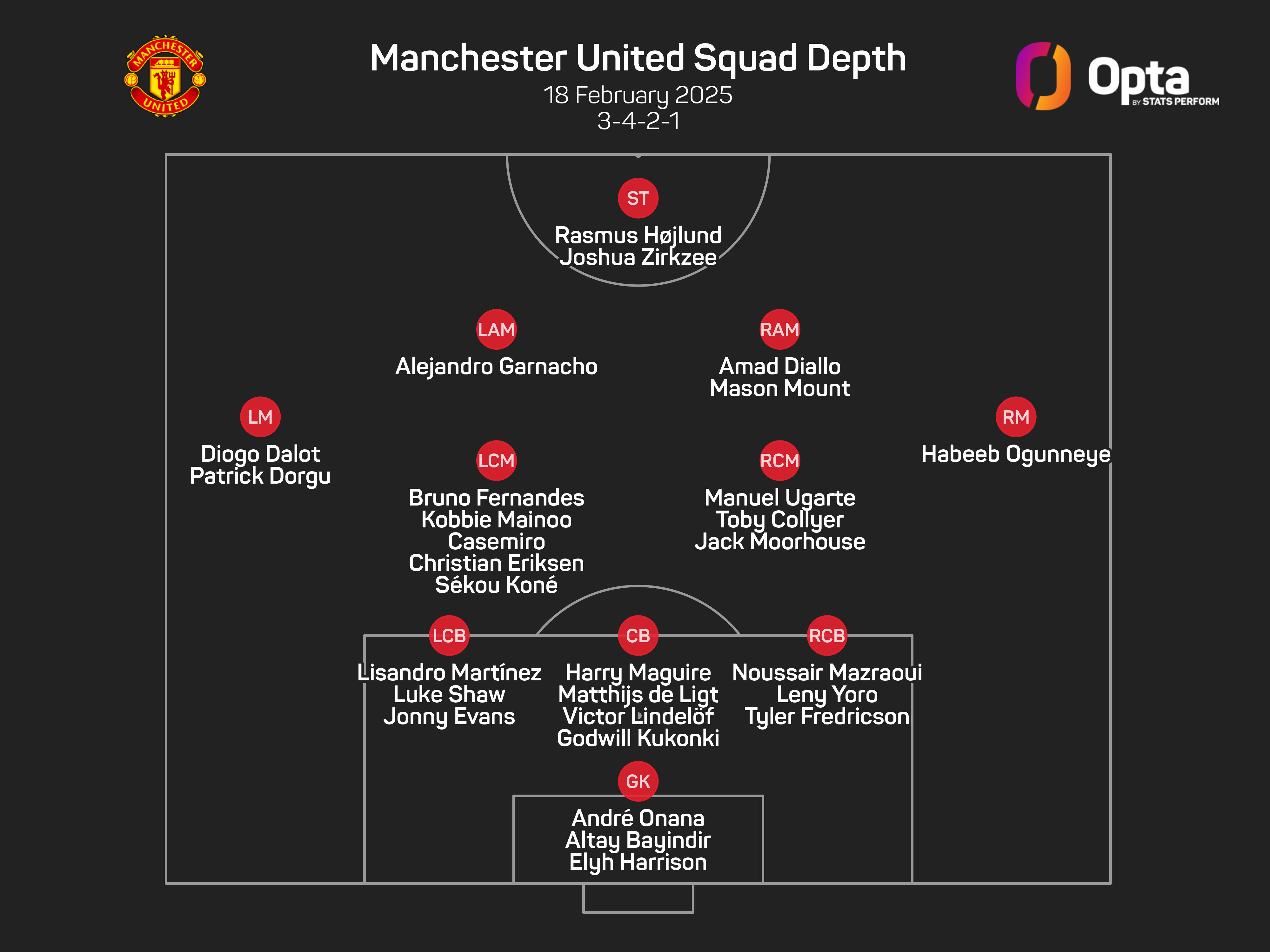 Neville: Amorim needs three transfer windows for success at Man Utd