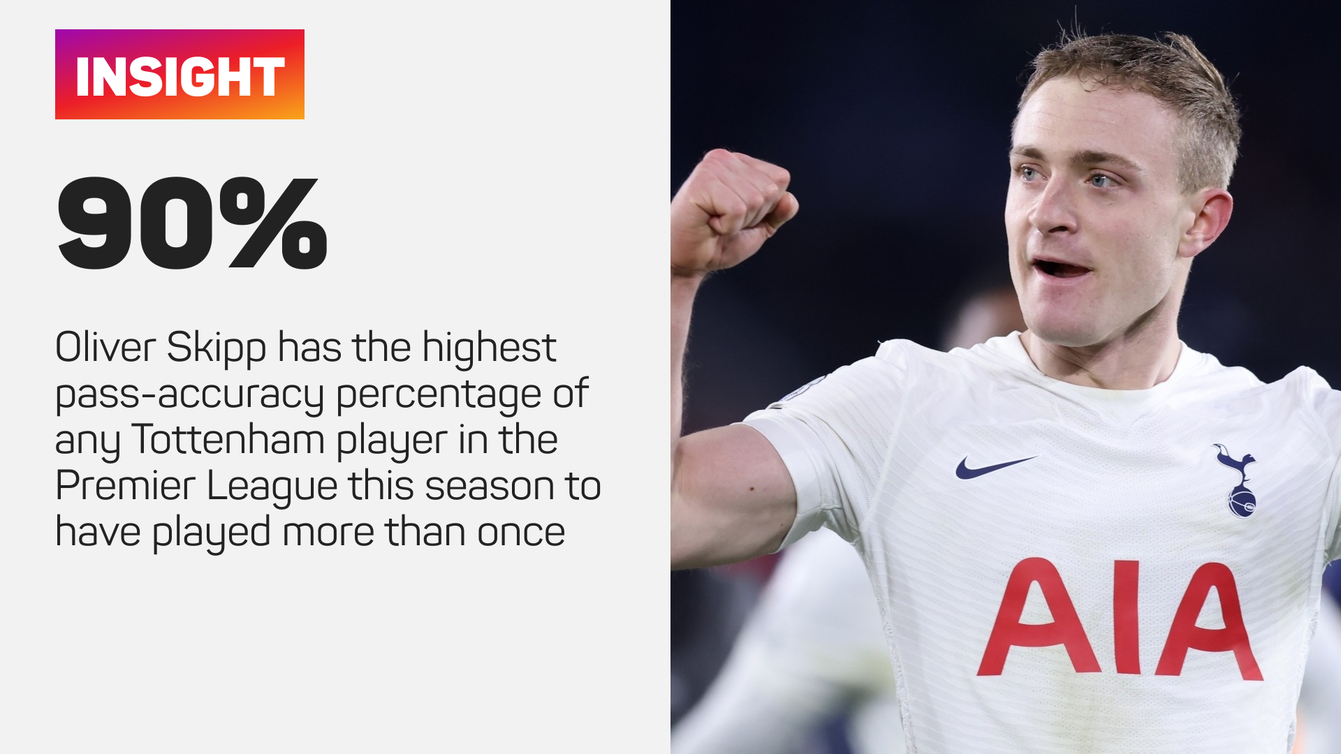 Tottenham confirm Skipp will not return this season after undergoing surgery