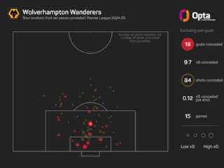 Wolves 'united' behind under-fire O'Neil ahead of Ipswich six-pointer