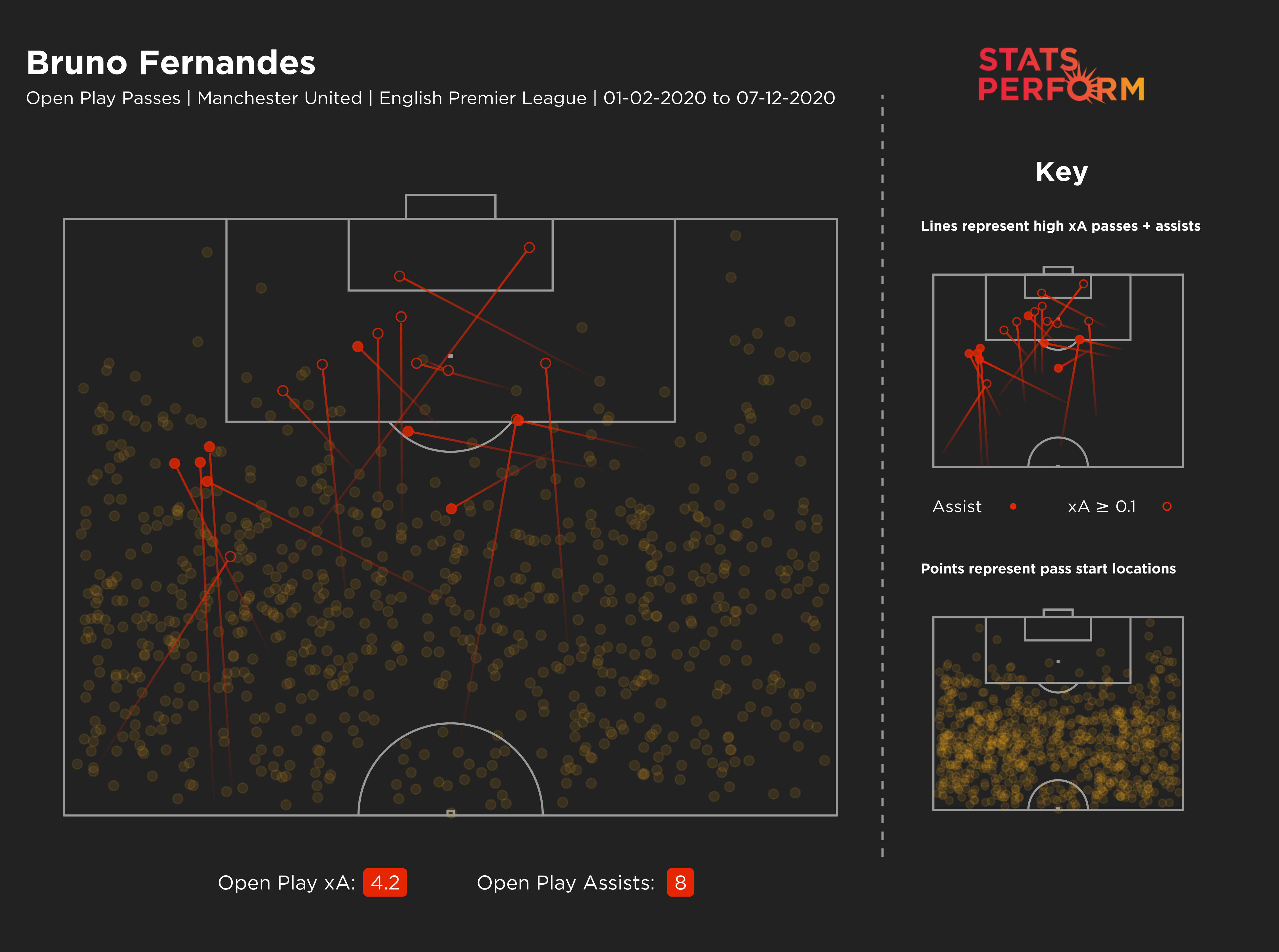 Bruno Fernandes' expected assists map