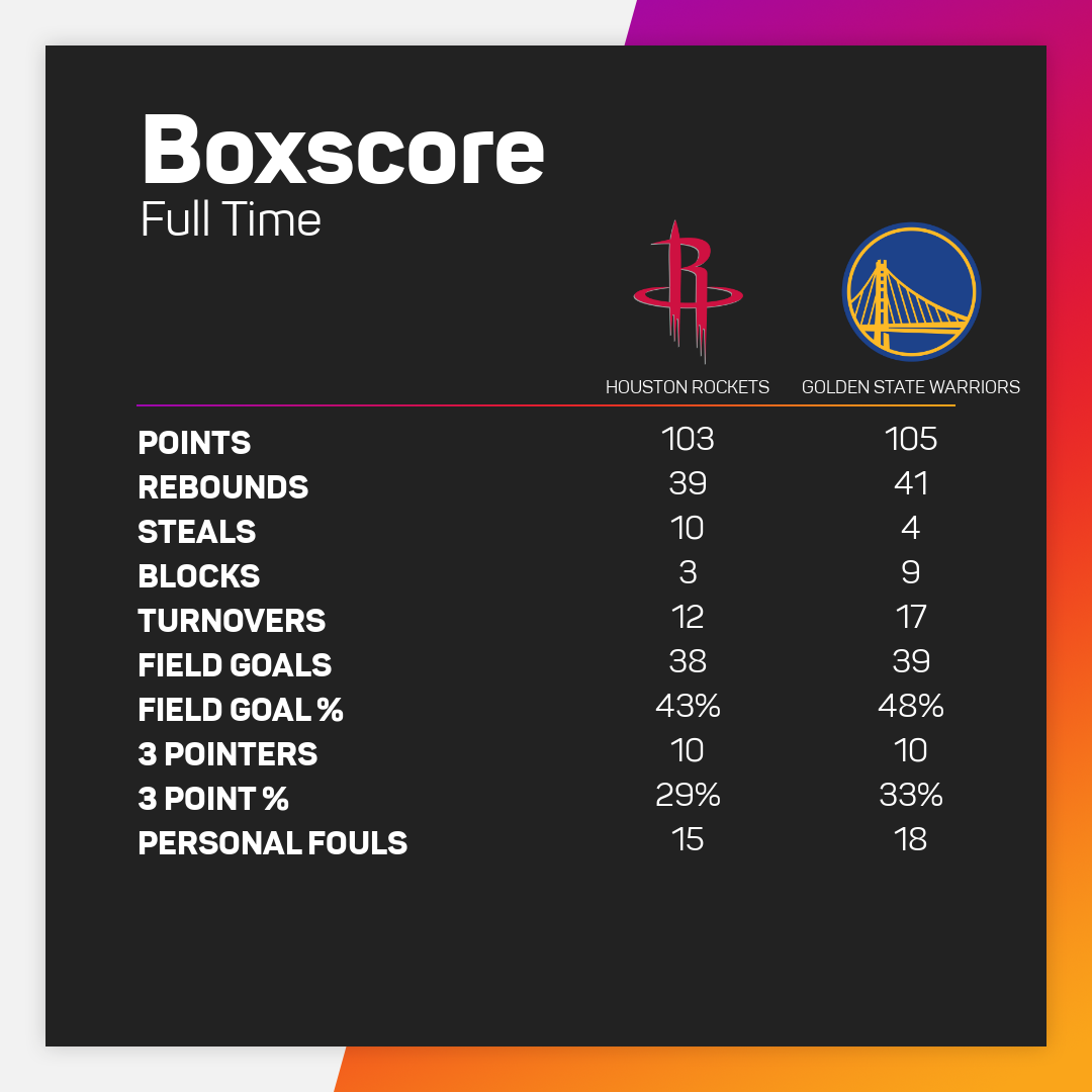 Warriors v Rockets