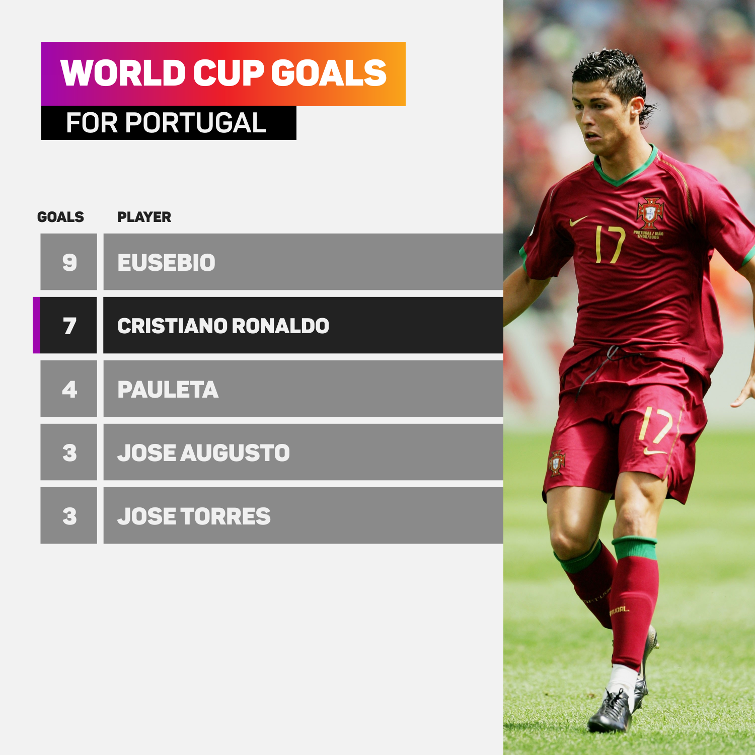 Ronaldo