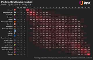 Arteta: Arsenal have a point to prove against Liverpool