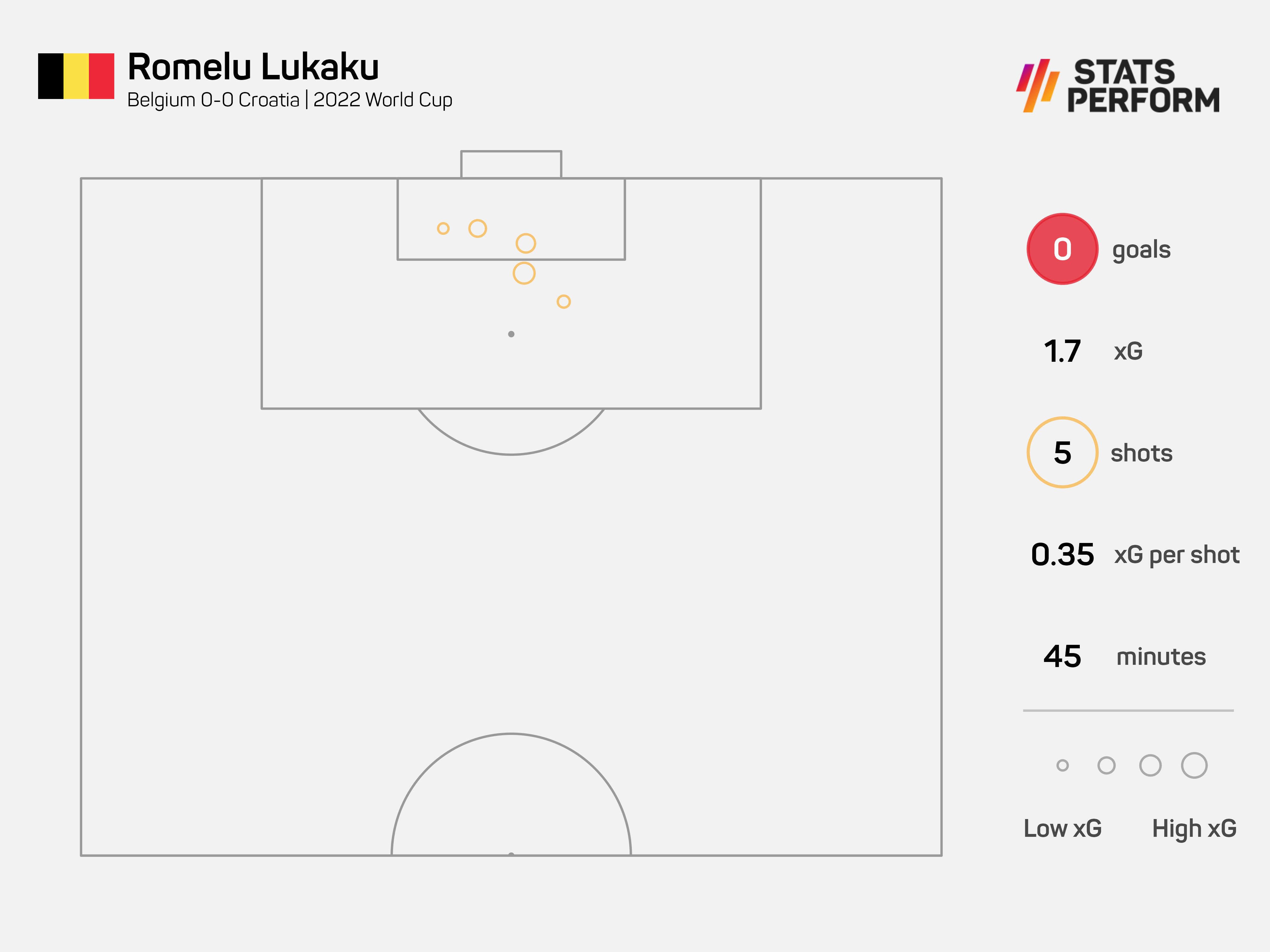 Lukaku WC