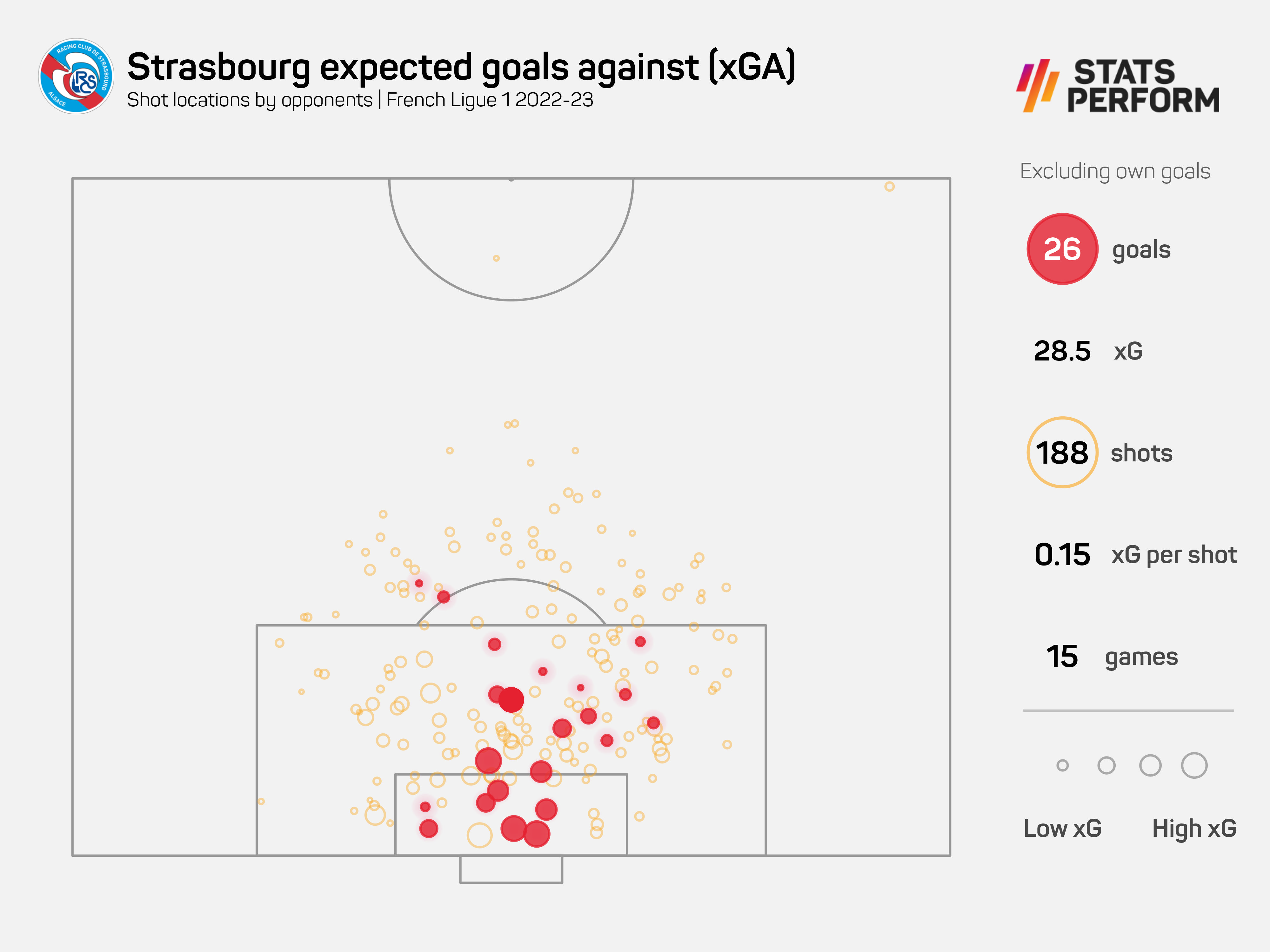 Strasbourg xGA