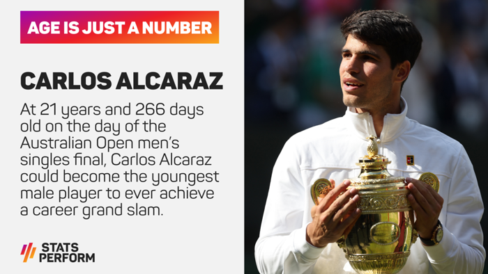 Australian Open: Sinner still top dog as Djokovic eyes history and Kyrgios returns