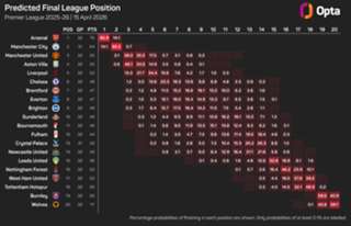 Tottenham are not too big to go down, De Zerbi warns ahead of Brighton reunion