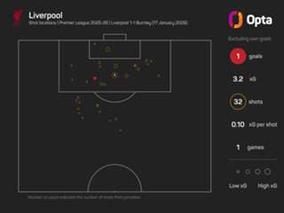 Slot expecting goals with Salah returning to Liverpool squad