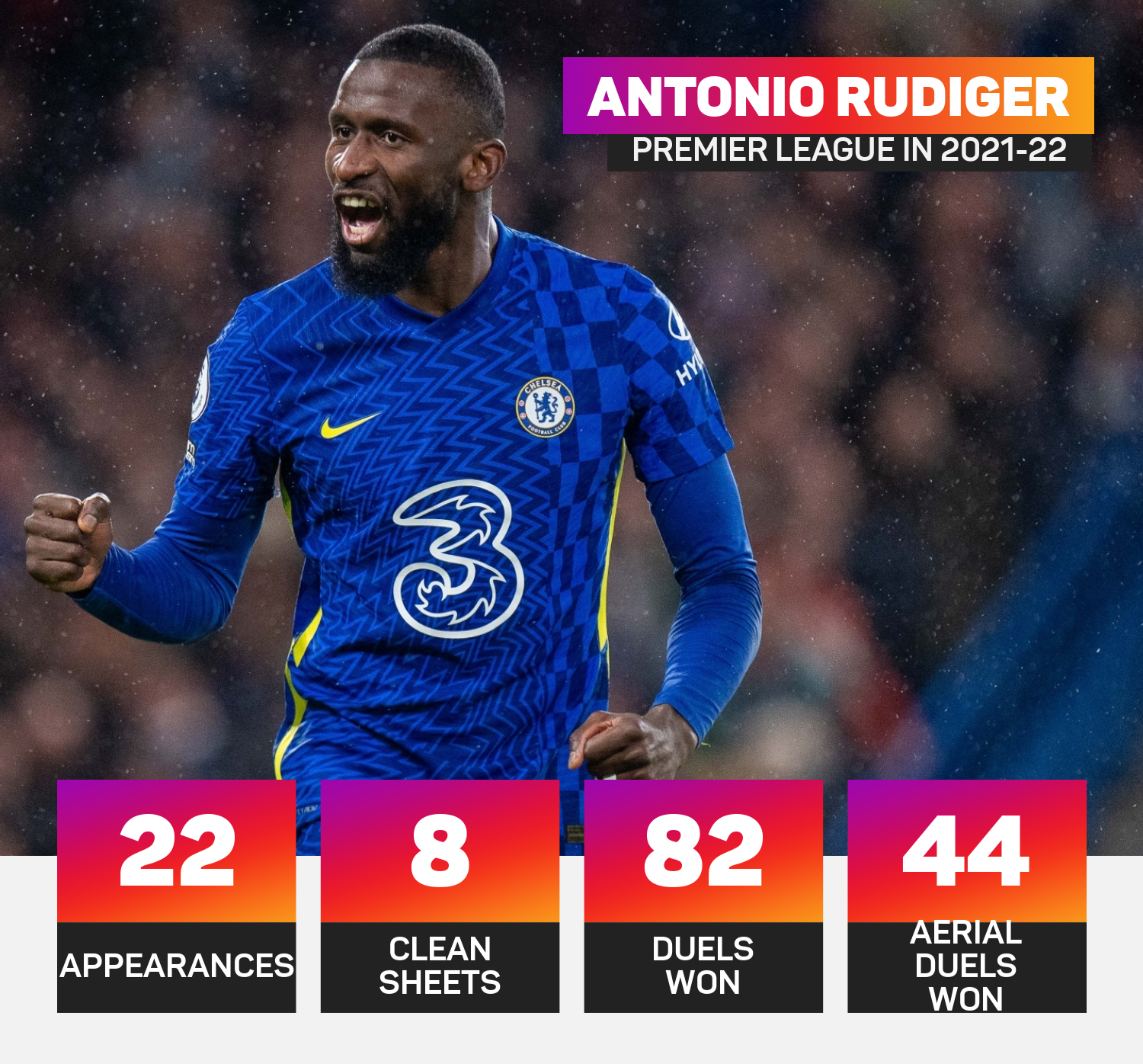 Antonio Rudiger