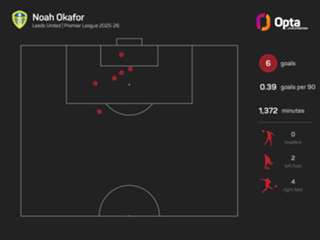'Leeds are falling apart again' – Farke seeking to end narrative this season