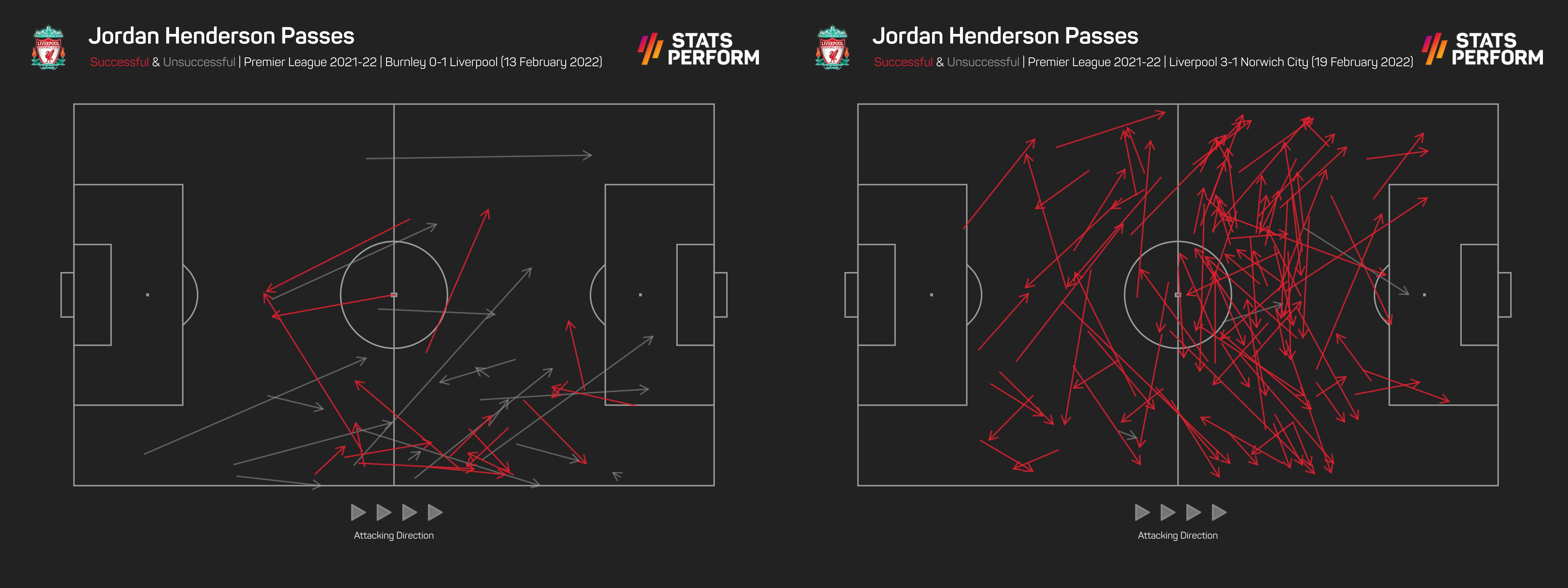 Jordan Henderson pass maps