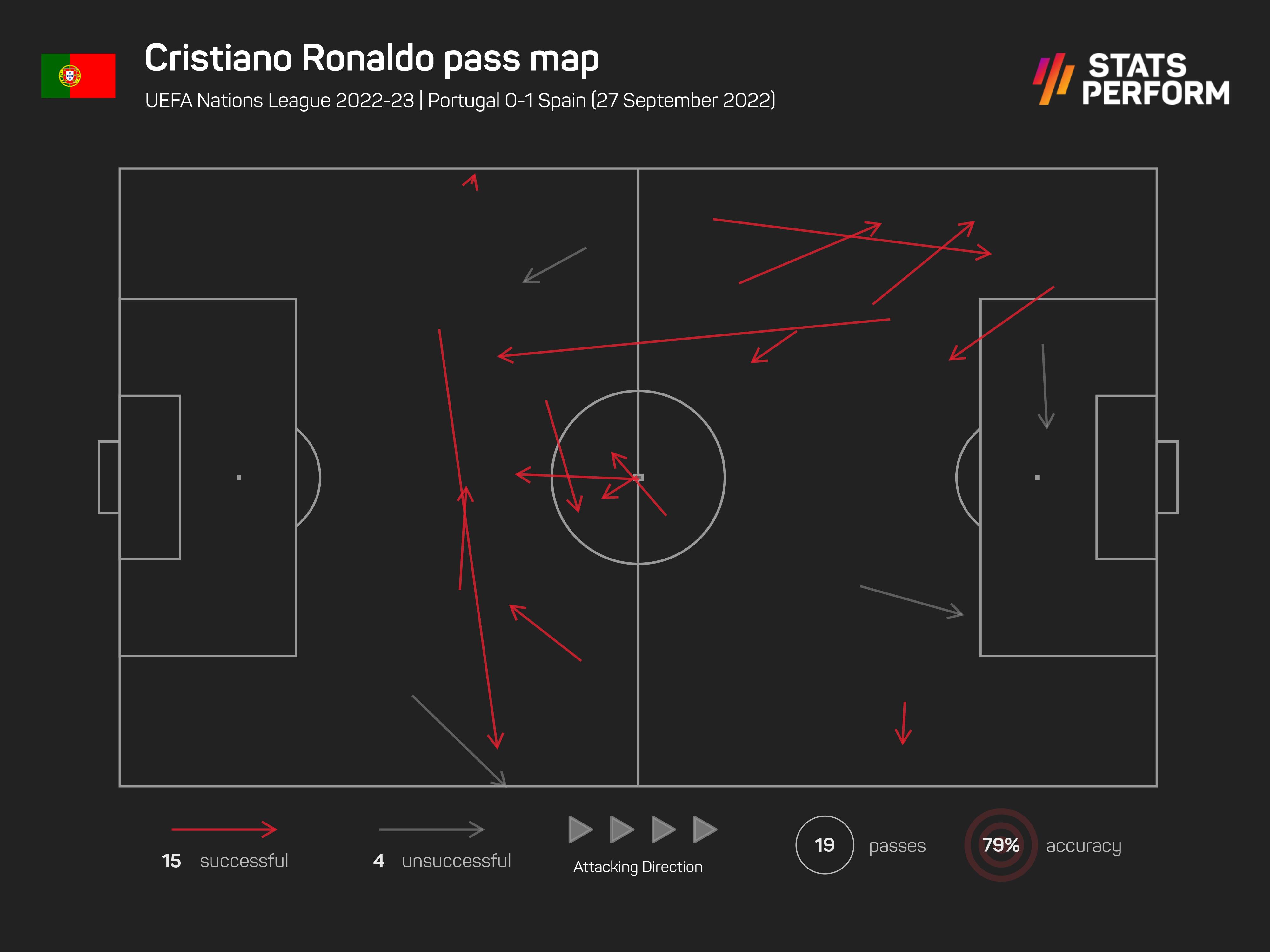 Ronaldo pass map