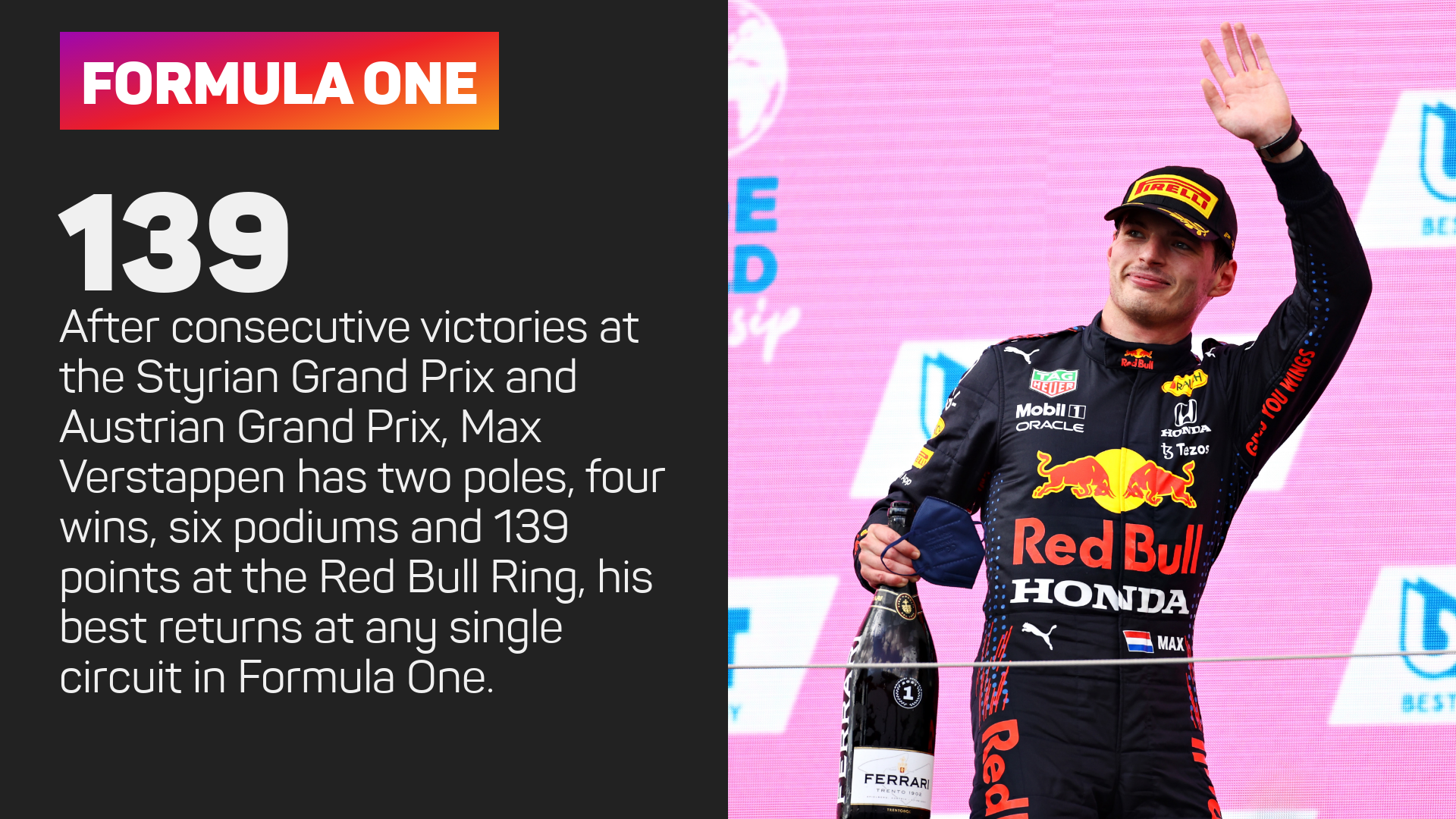 Max Verstappen's record in Austria