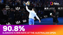 Australian Open: Djokovic admits it is 'now or never' in quest for 25th major title