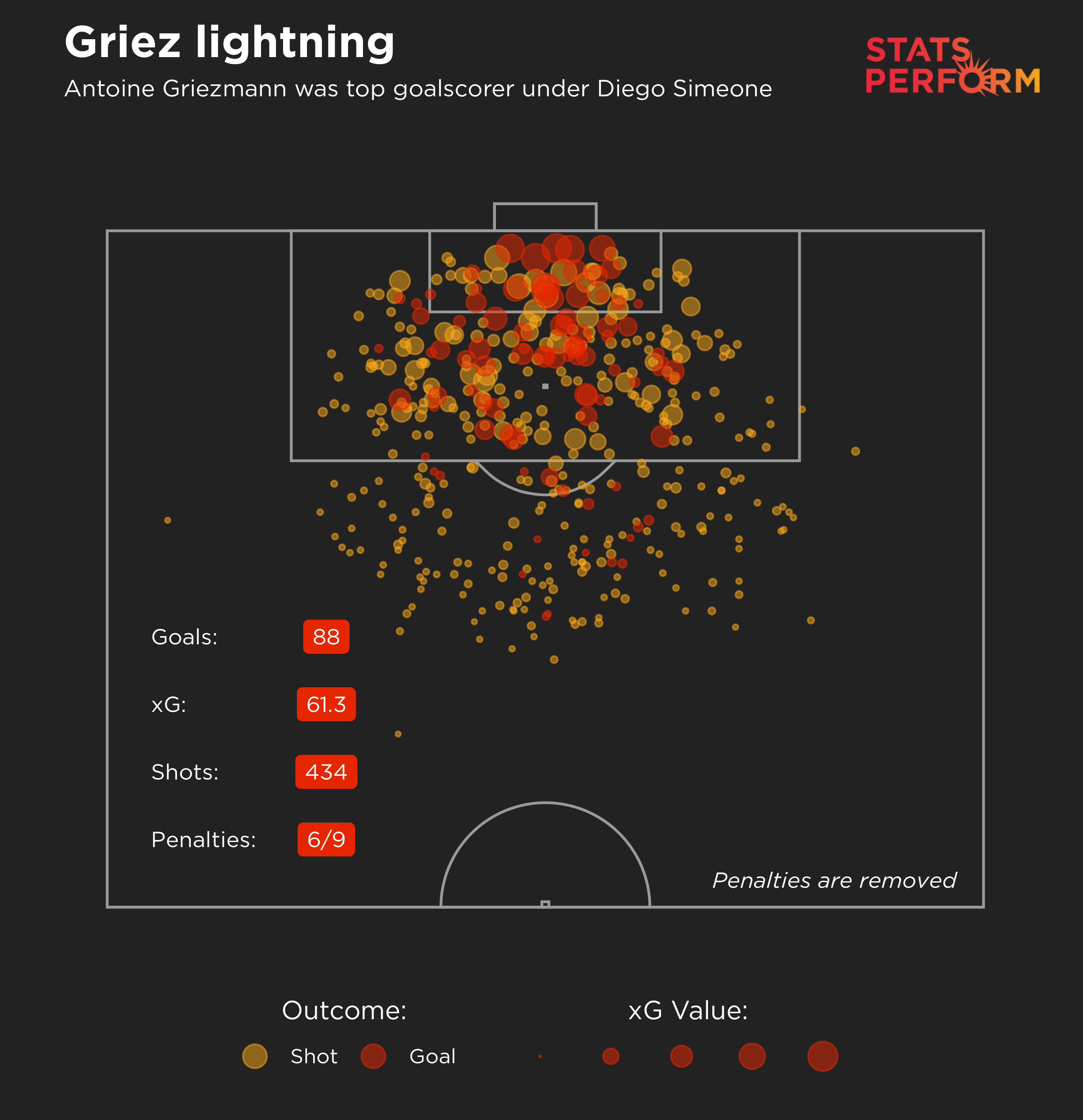 Antoine Griezmann Atletico Madrid xG