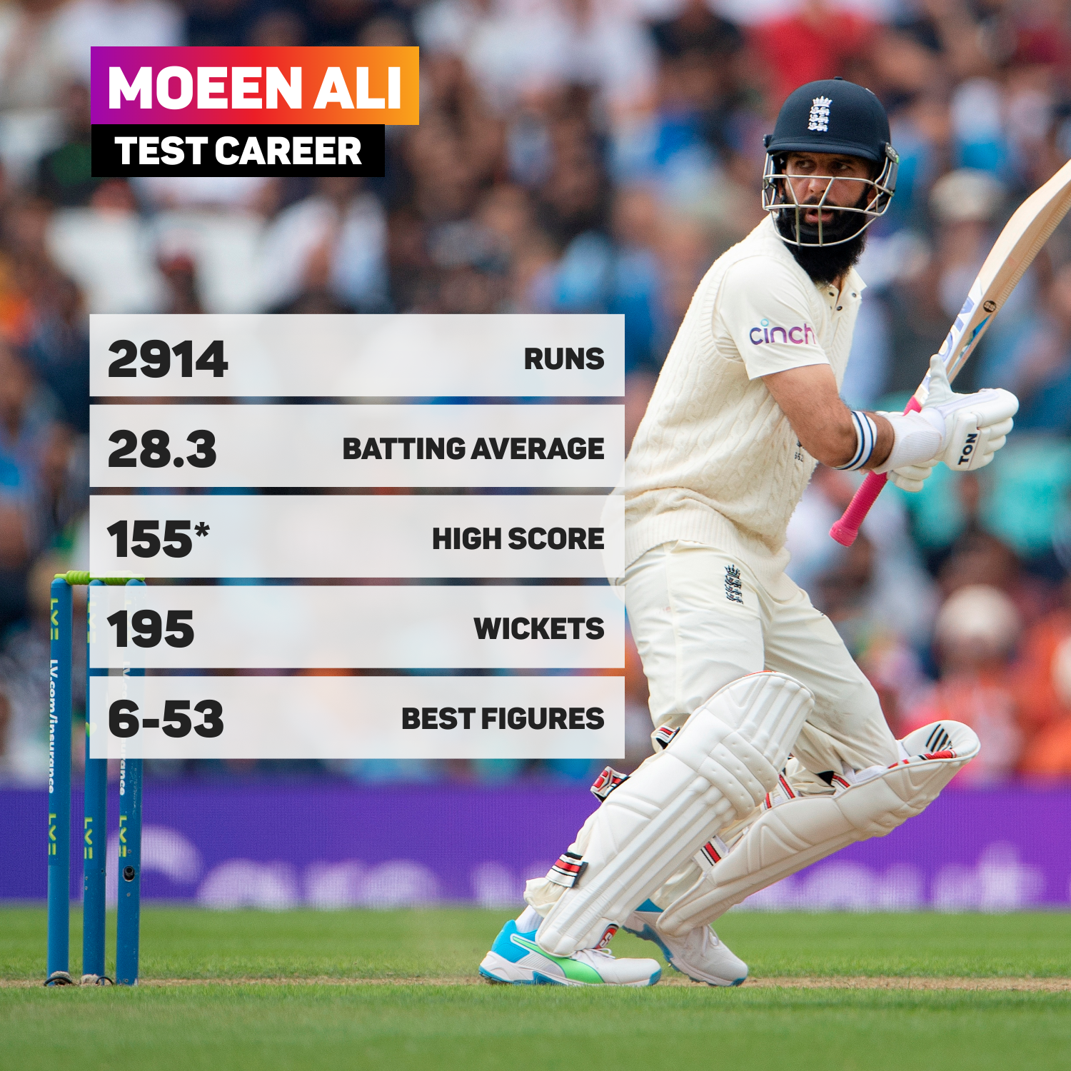 Moeen Ali's Test career