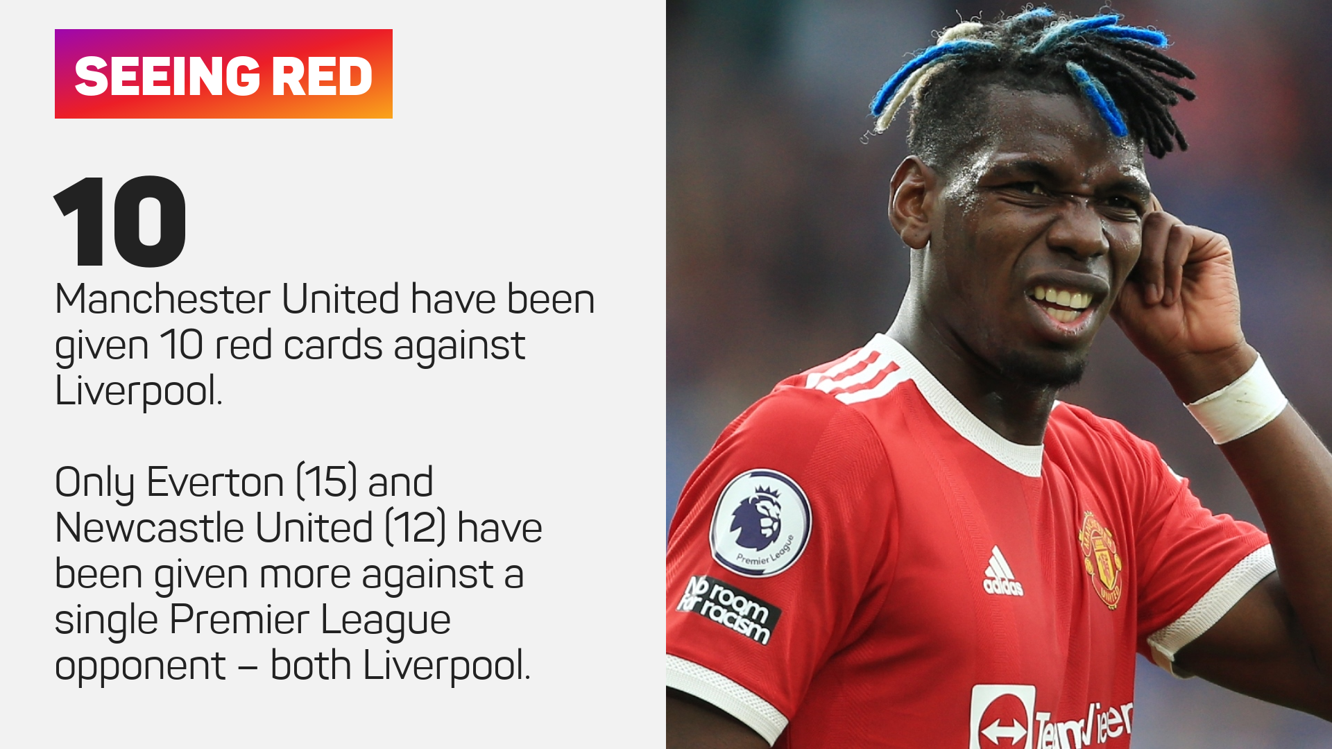 Manchester United red cards against Liverpool