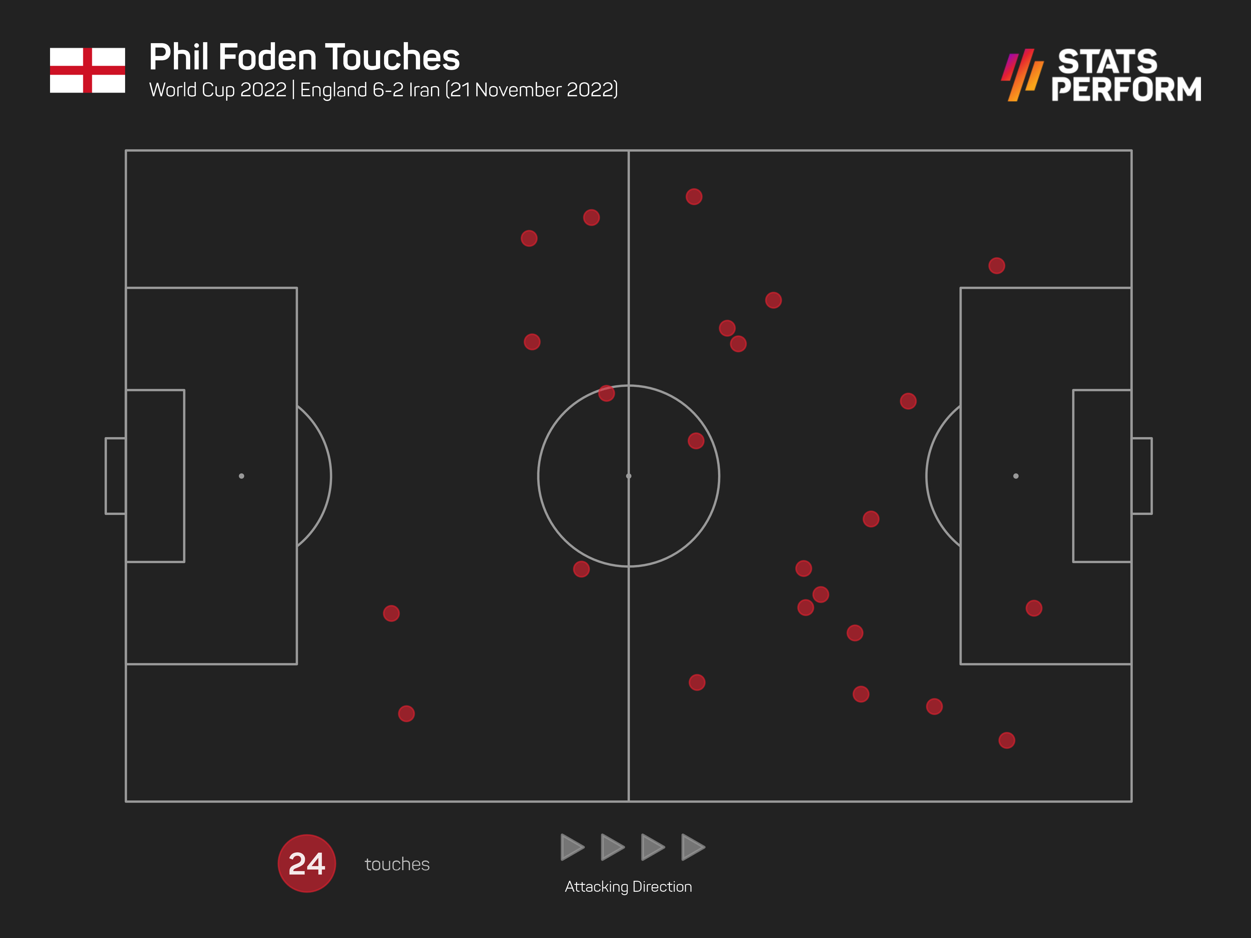 Phil Foden was a second-half substitute against Iran