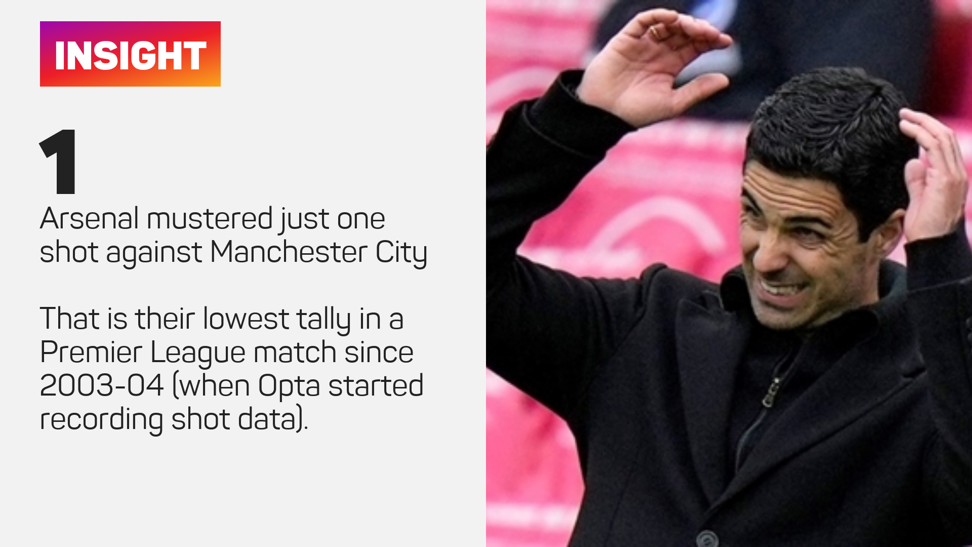 Arsenal had just one shot against Manchester City