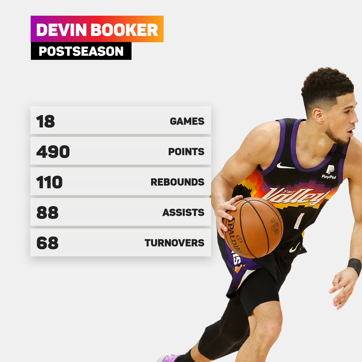 Devin Booker has had a stellar postseason