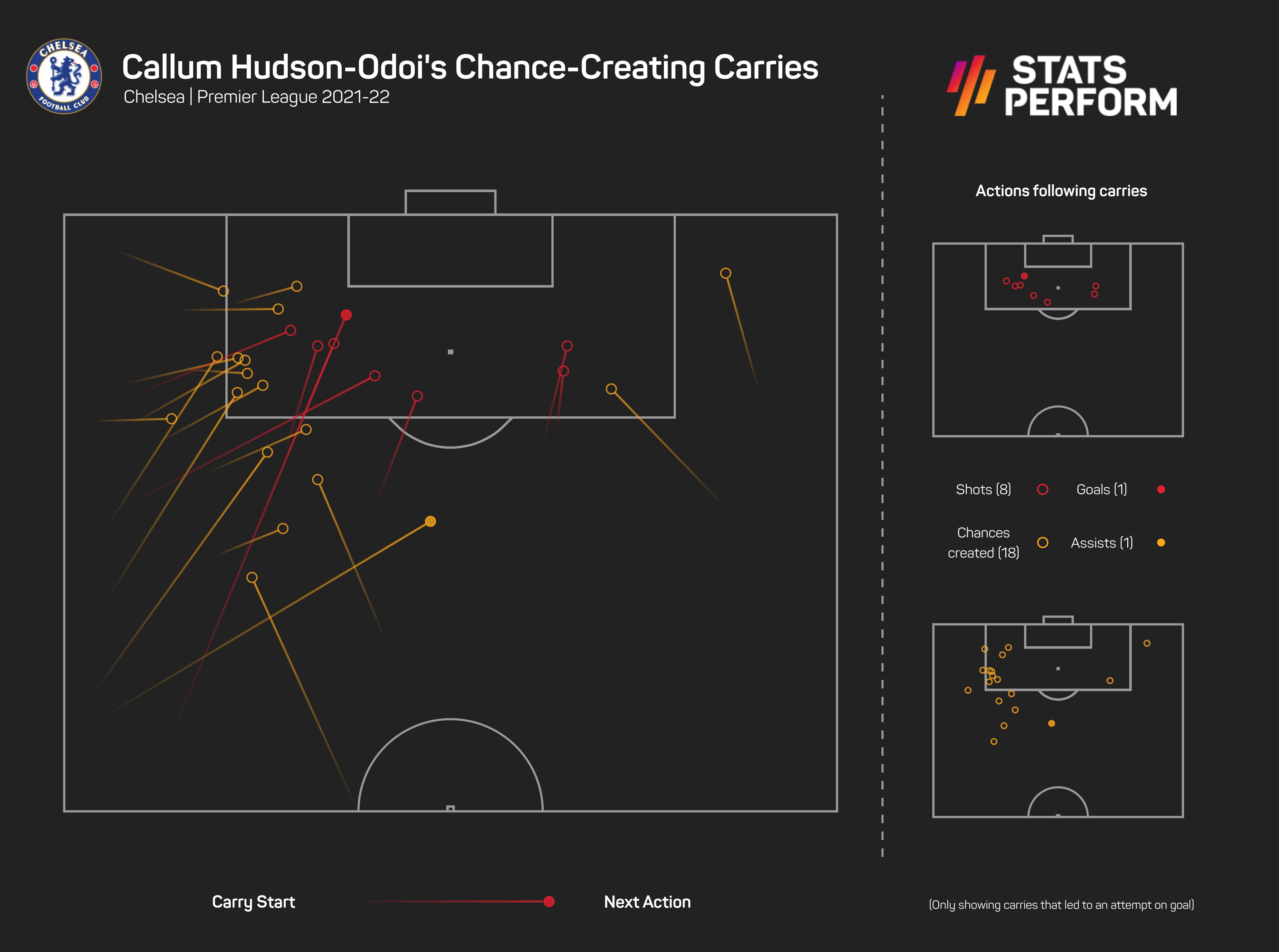 Callum Hudson-Odoi