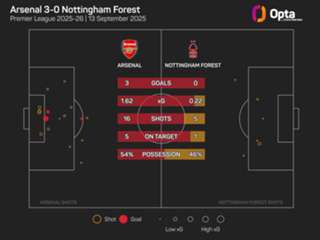 Arteta delighted with 'flourishing' relationships between Arsenal new boys