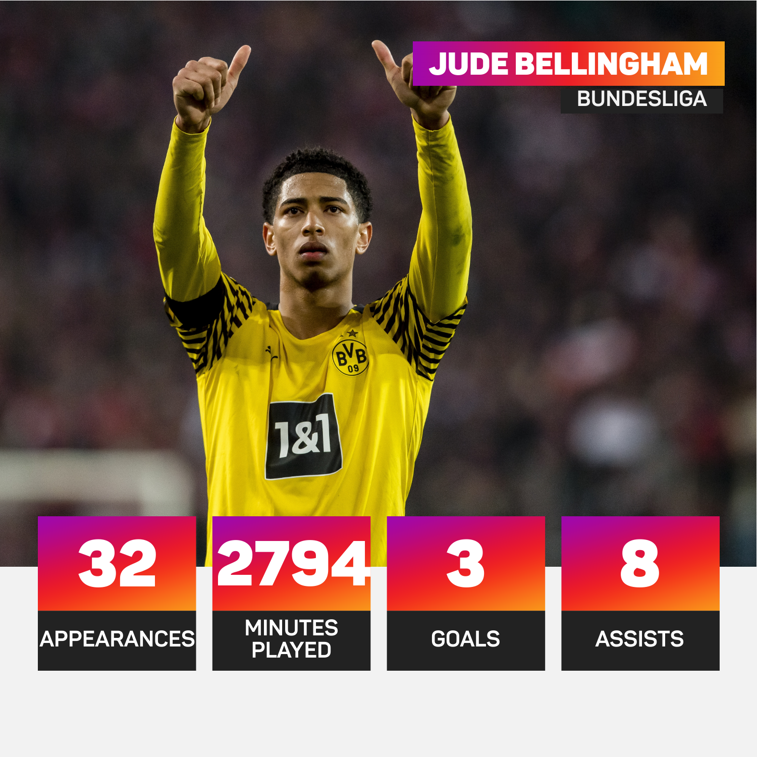 Jude Bellingham made 32 Bundesliga appearances last season