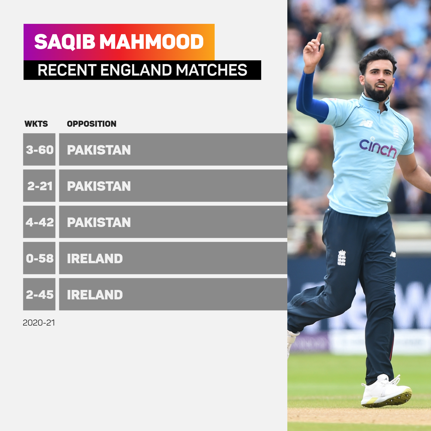 Saqib Mahmood was named Player of the Series