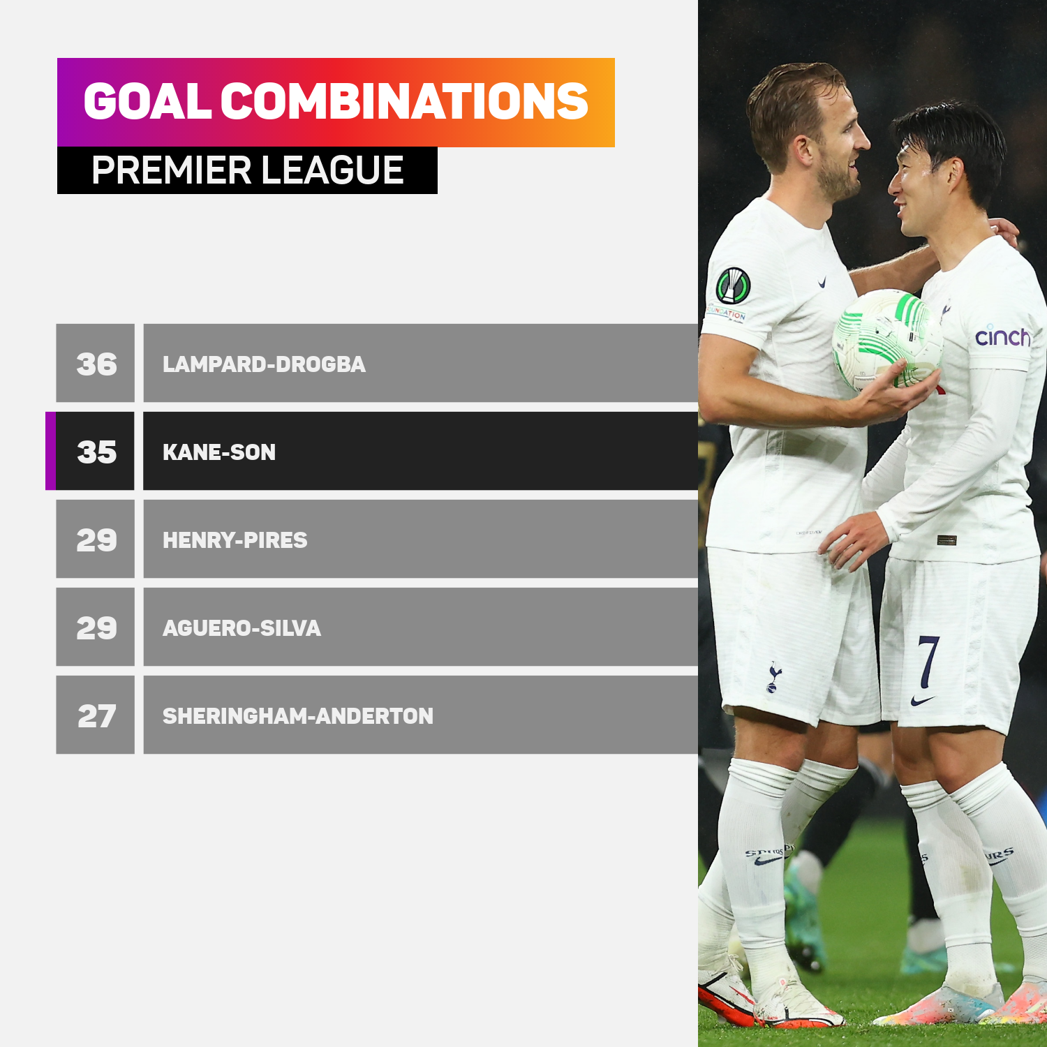 UPDATED Premier League goal combinations
