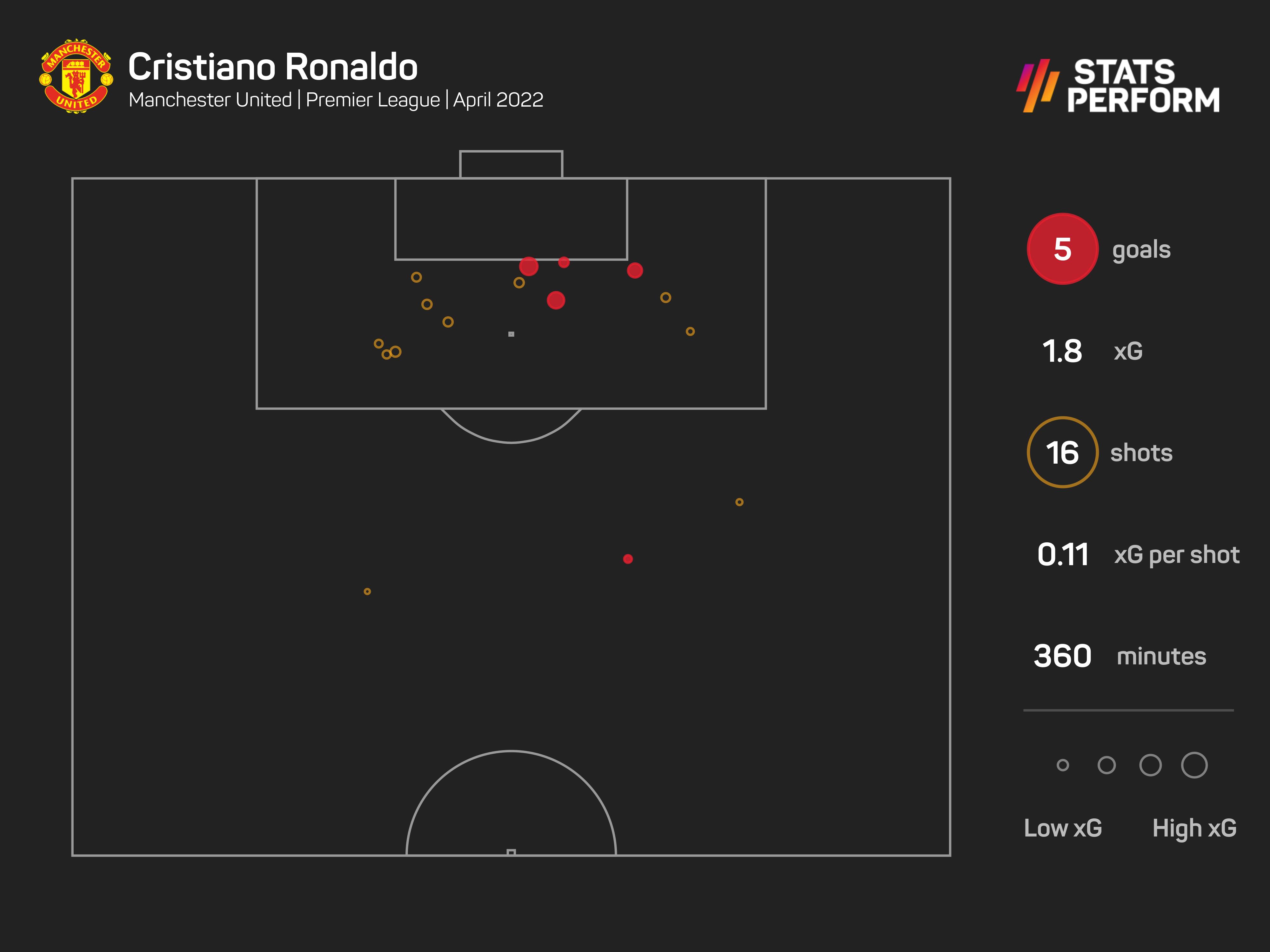 Ronaldo