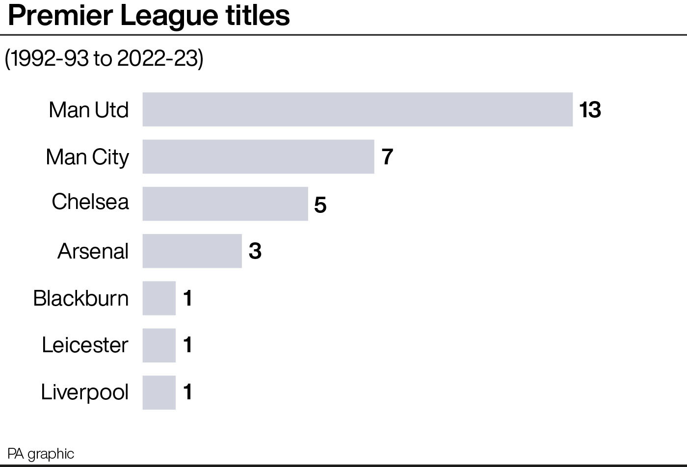 English Premier League 2017-18: EPL Points table, Team standings