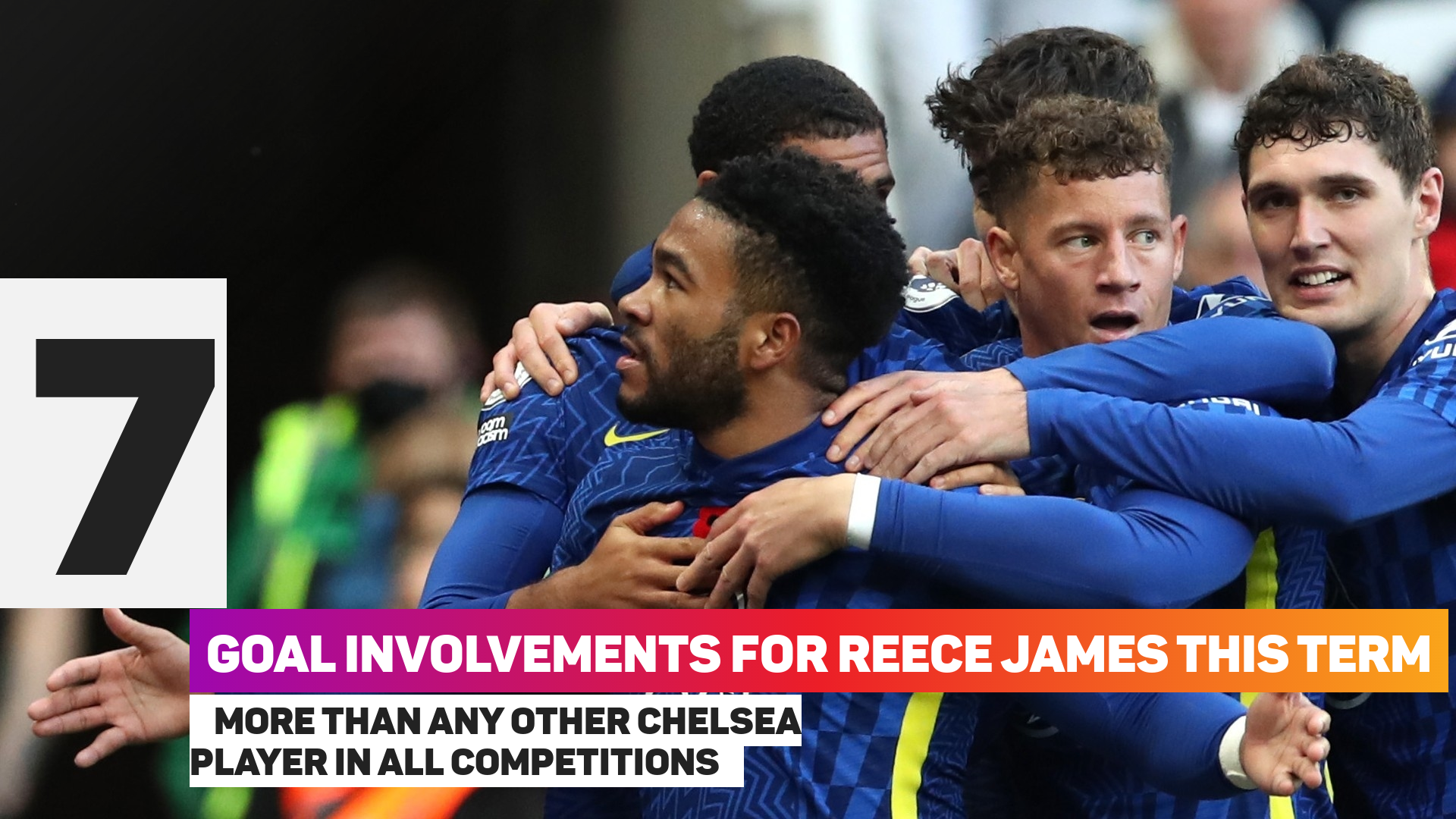 Reece James has been involved in seven goals for Chelsea this season