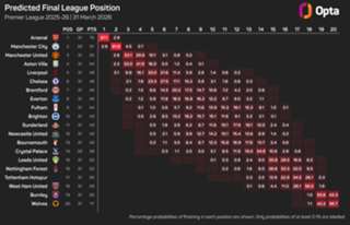 Pochettino certain Tottenham will avoid relegation to the Championship