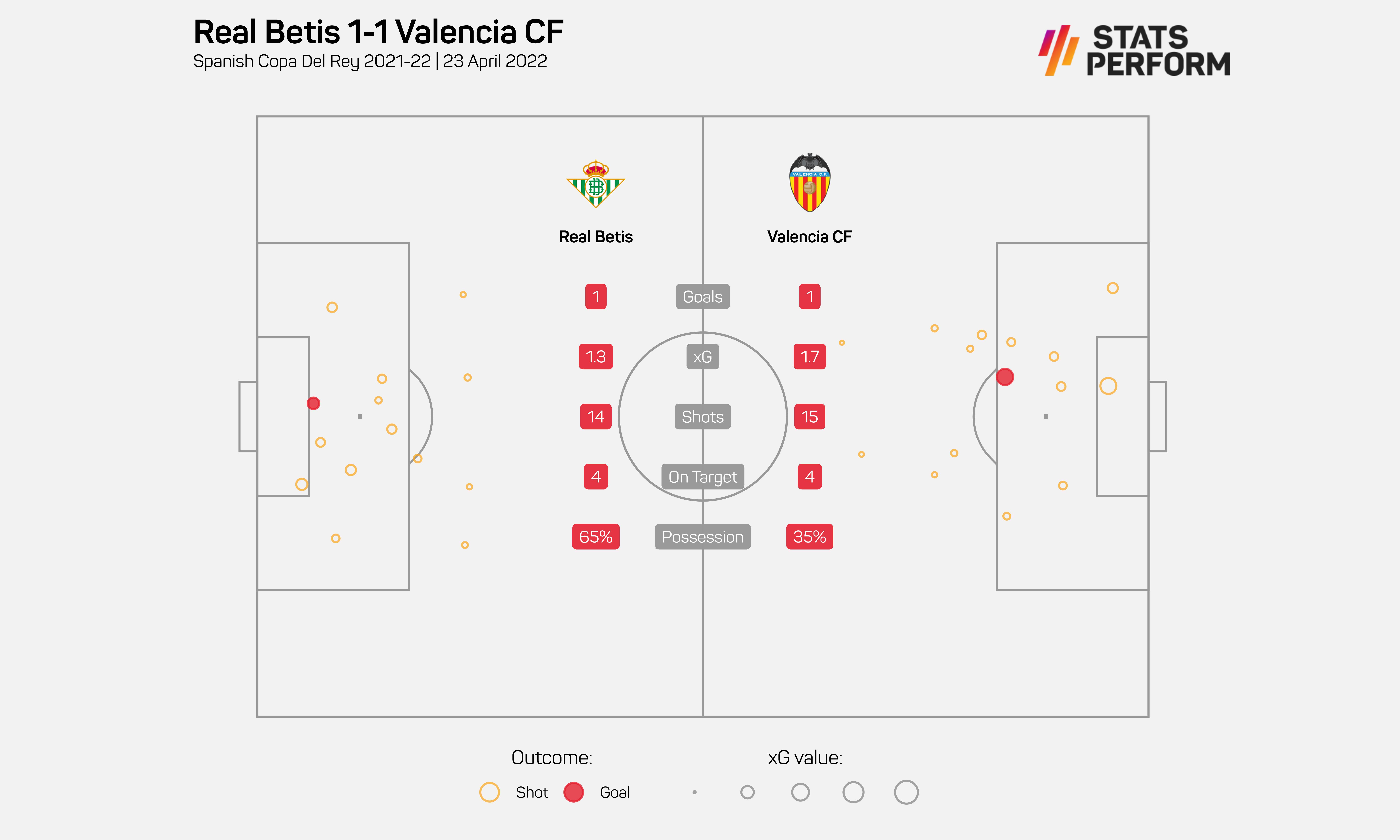 Real Betis 1-1 Valencia