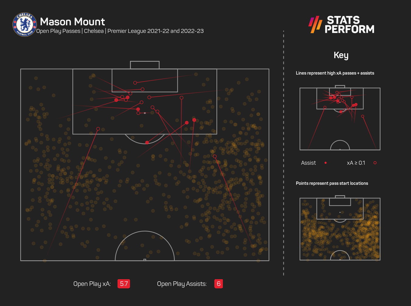 Mason Mount stats