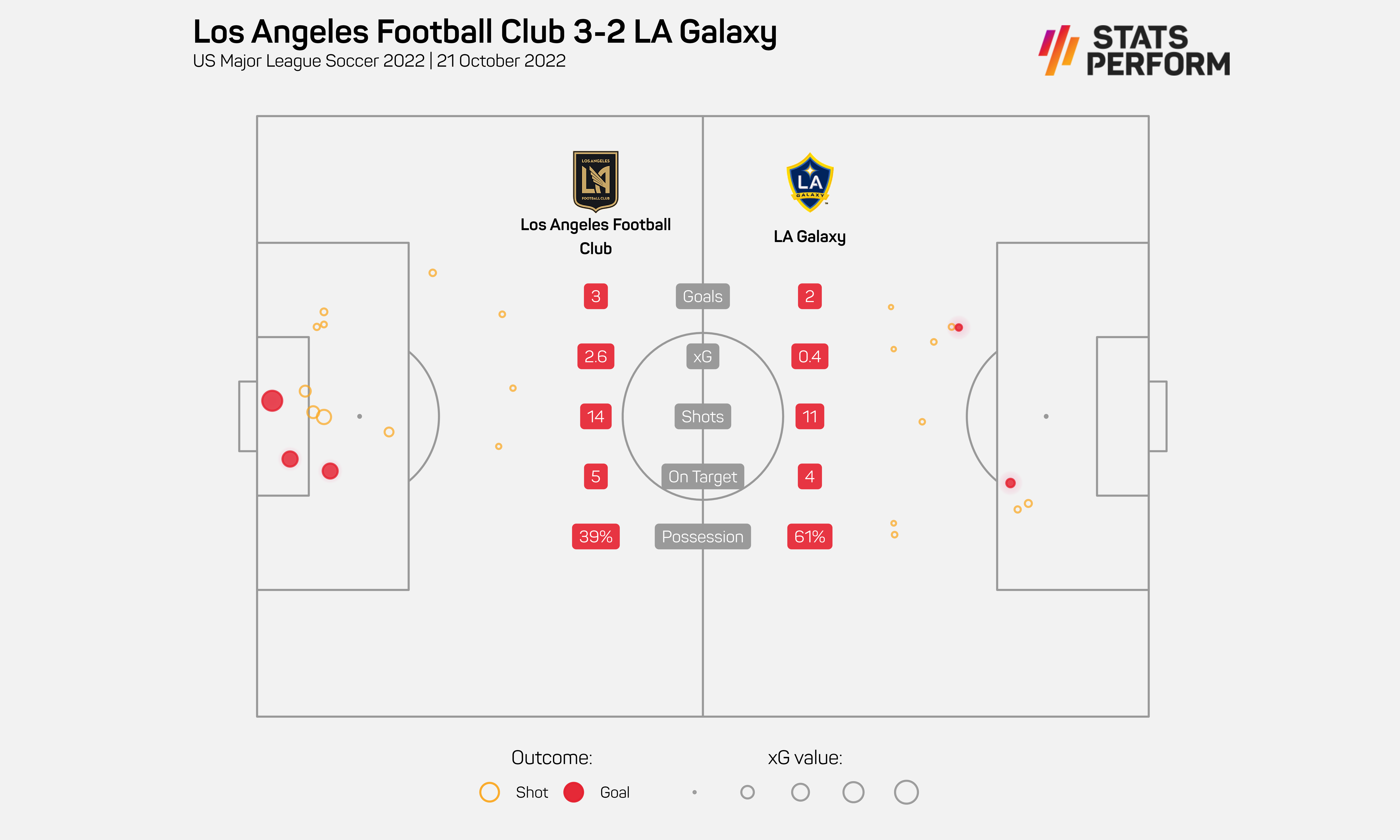 Starting XI presented by Modelo: LA Galaxy vs. LAFC