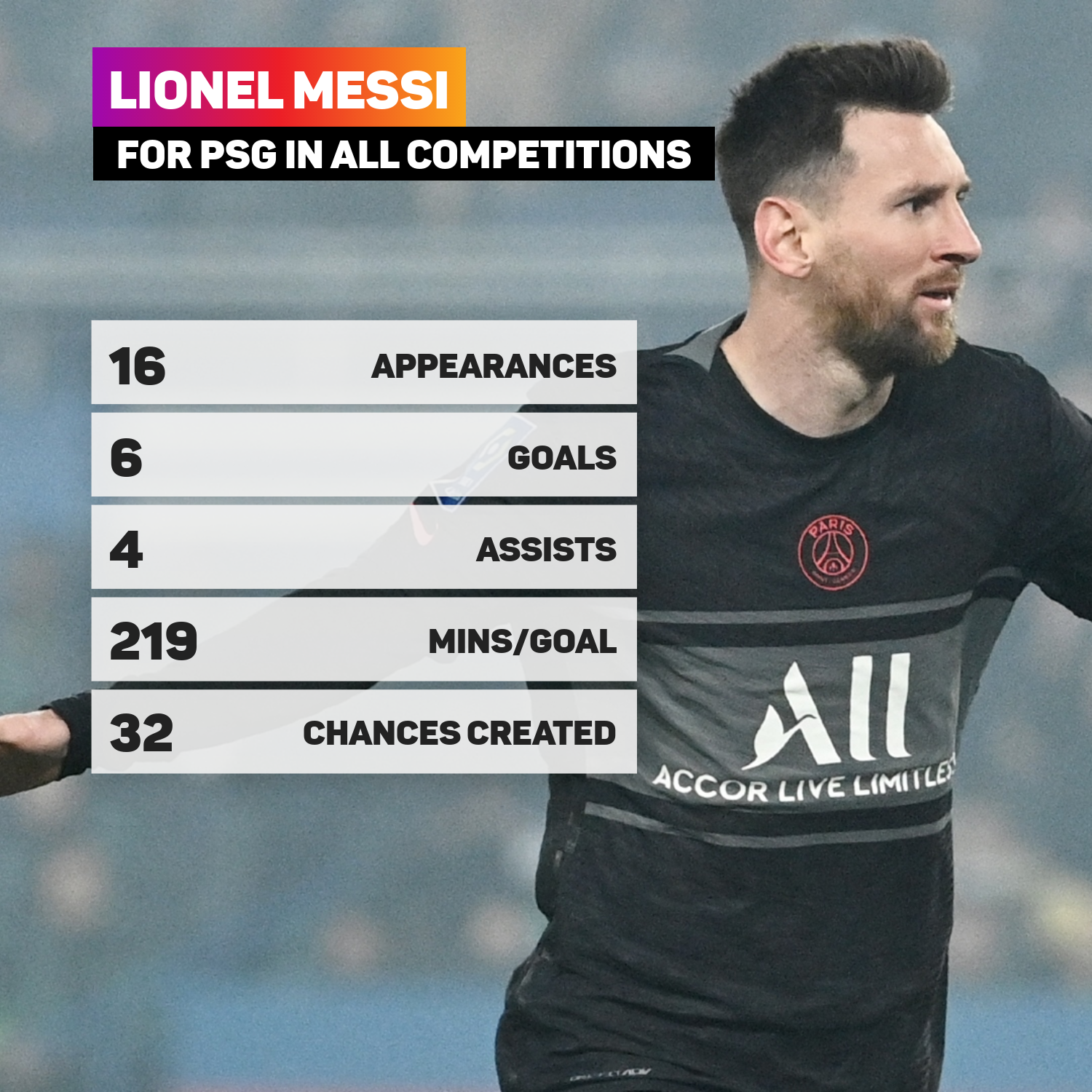 Lionel Messi Paris Saint-Germain