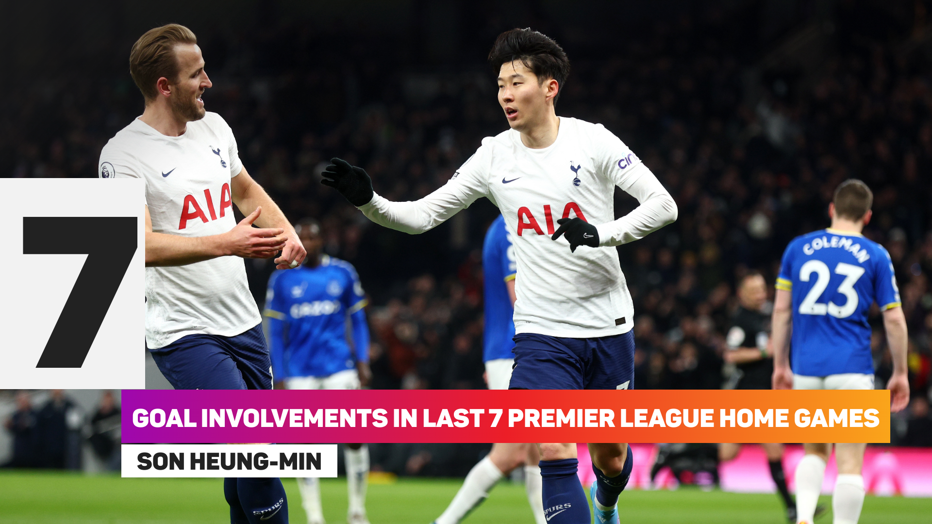 Son Heung-min