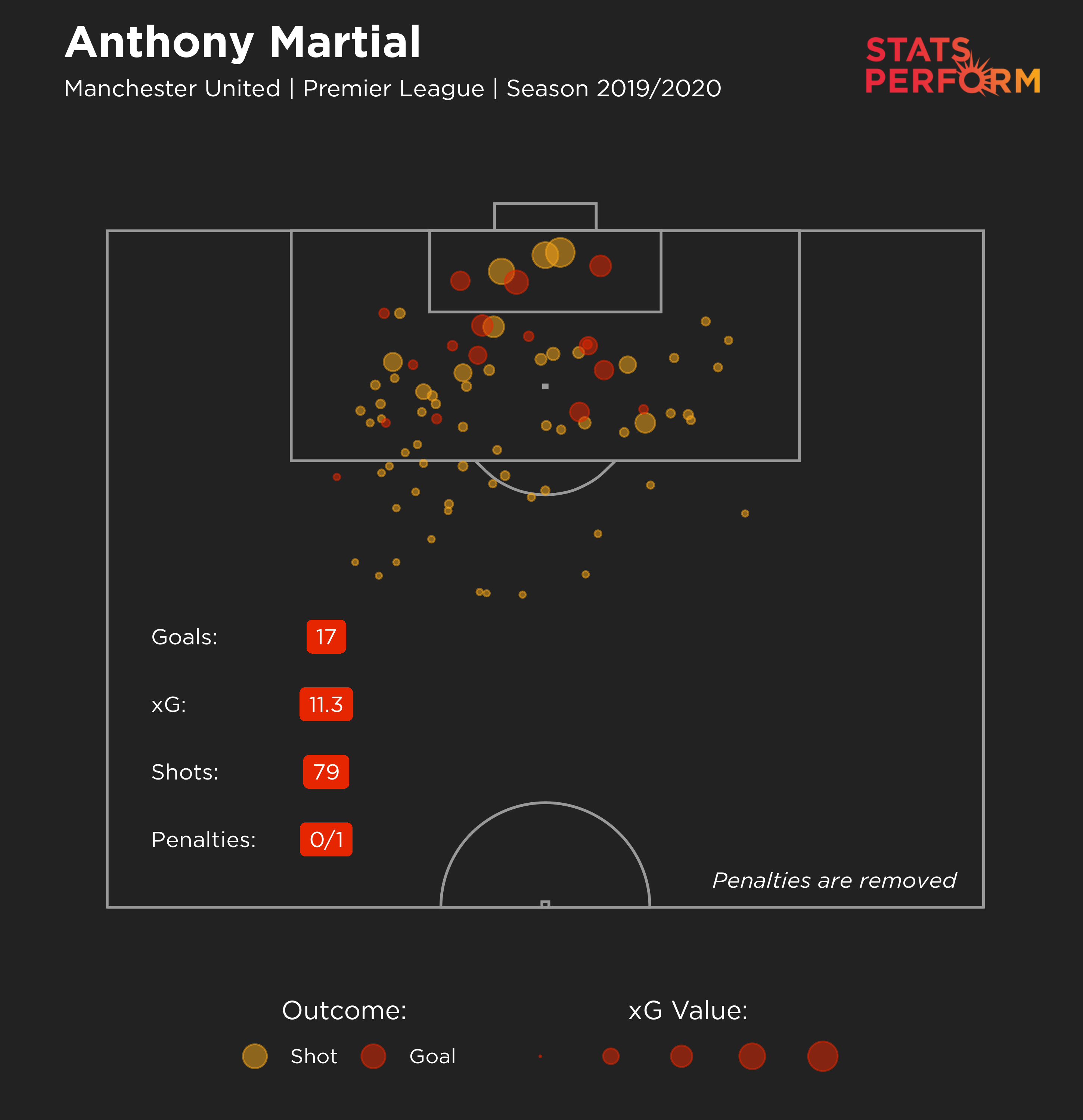 Anthony Martial's xG maps for 2019-20