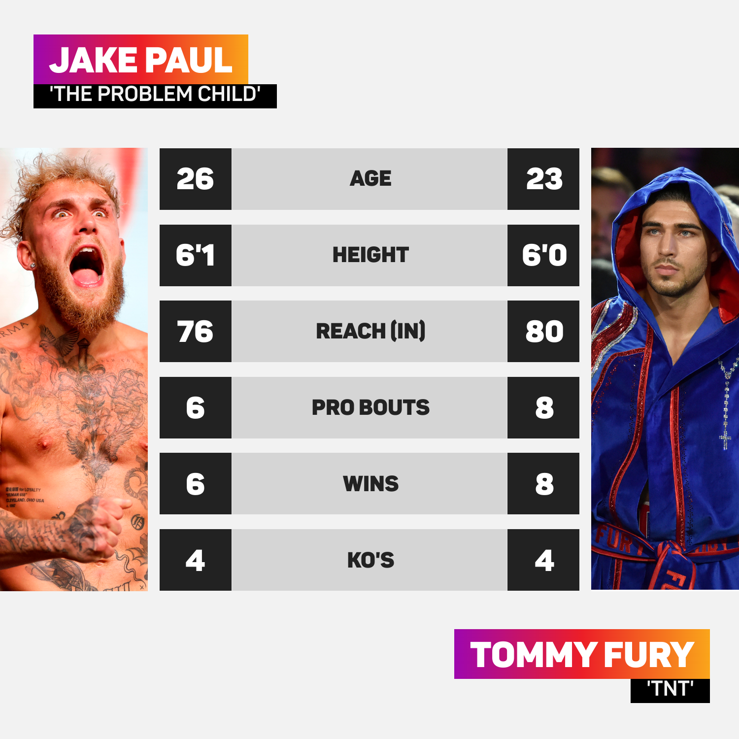 Jake Paul v Tommy Fury