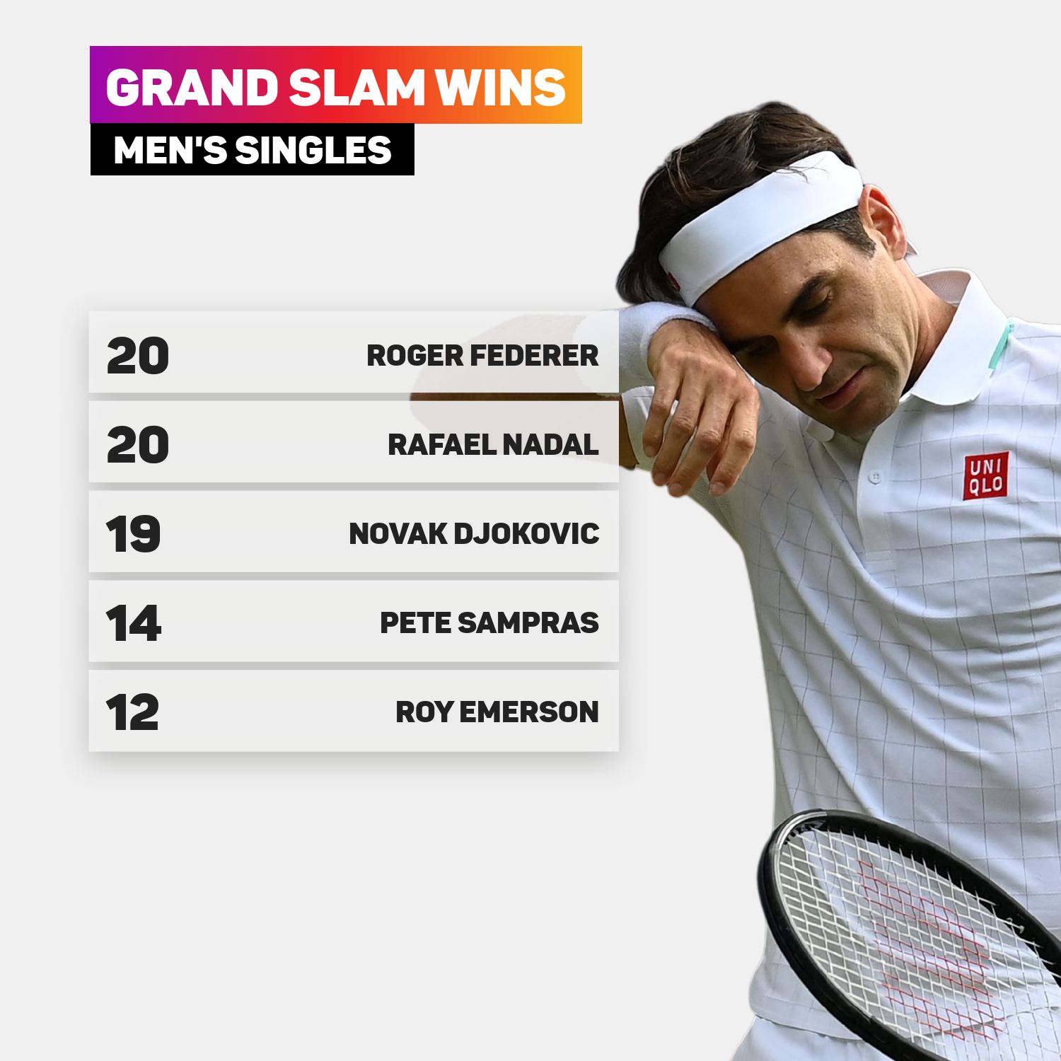 Roger Federer's grand slam titles
